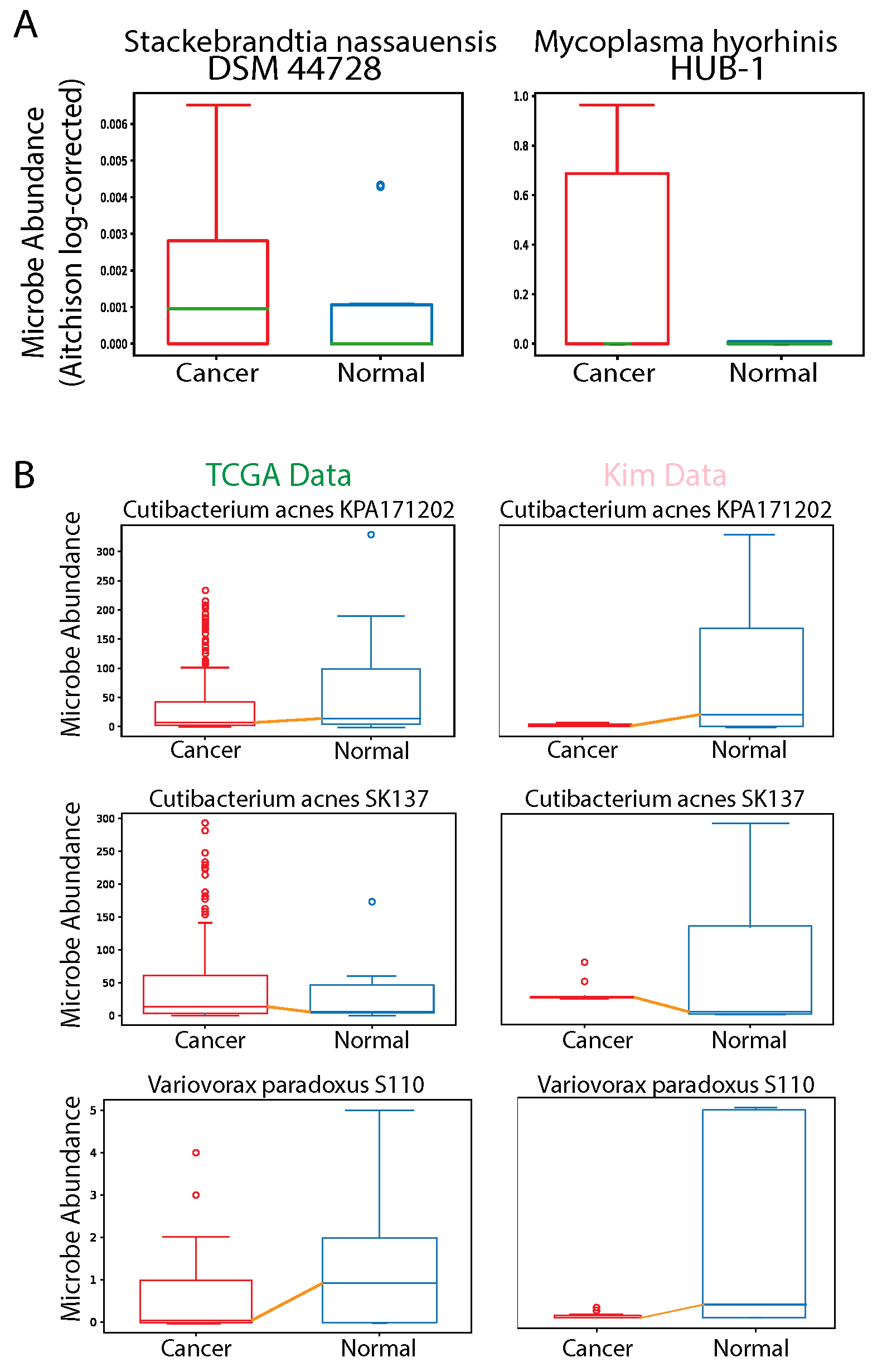 Cancers 12 02524 g008