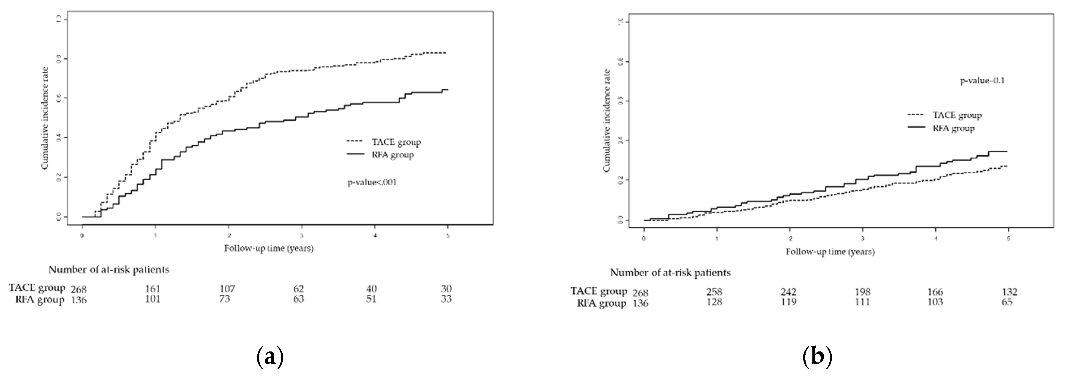Cancers 12 02527 g001