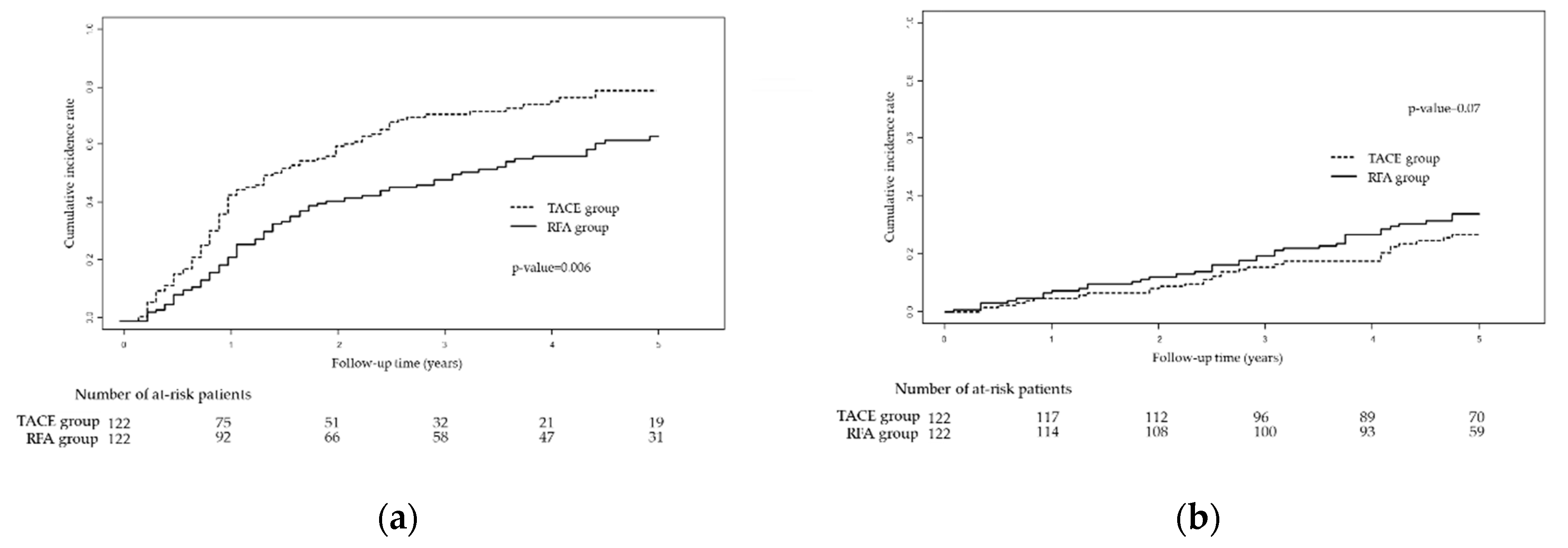 Cancers 12 02527 g002