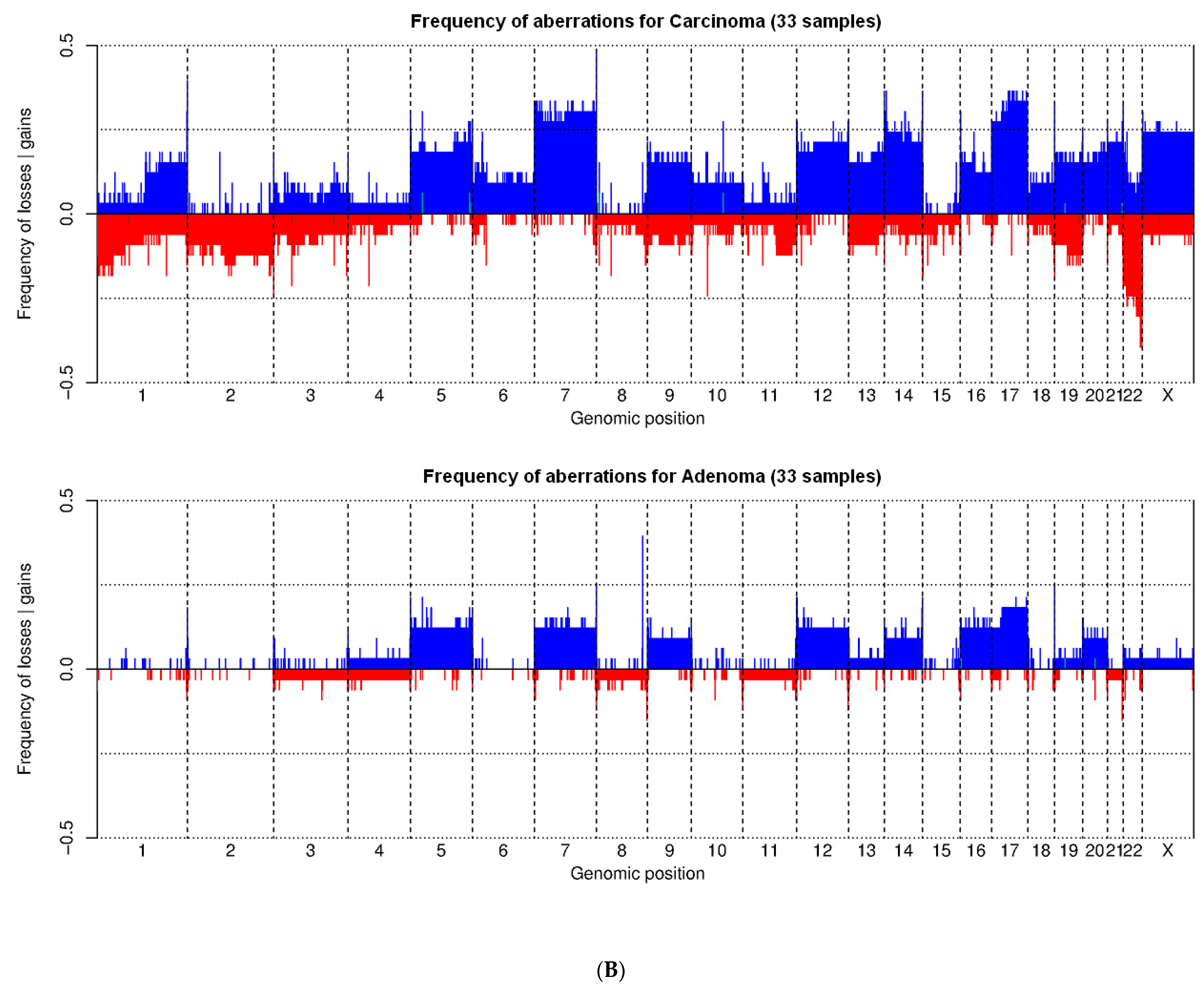 Cancers 12 02529 g002b Cancers 12 02529 g002b