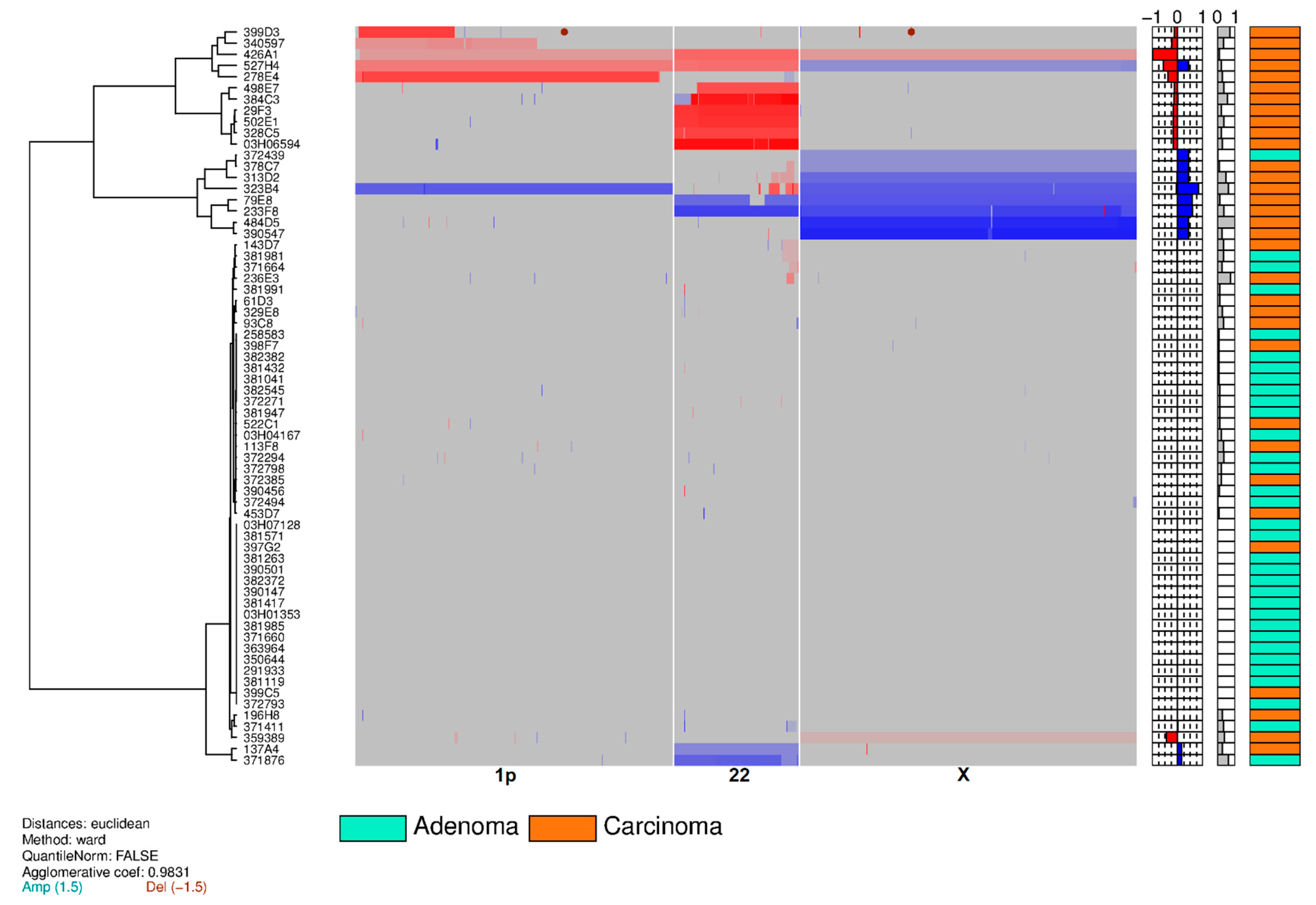 Cancers 12 02529 g003 Cancers 12 02529 g003