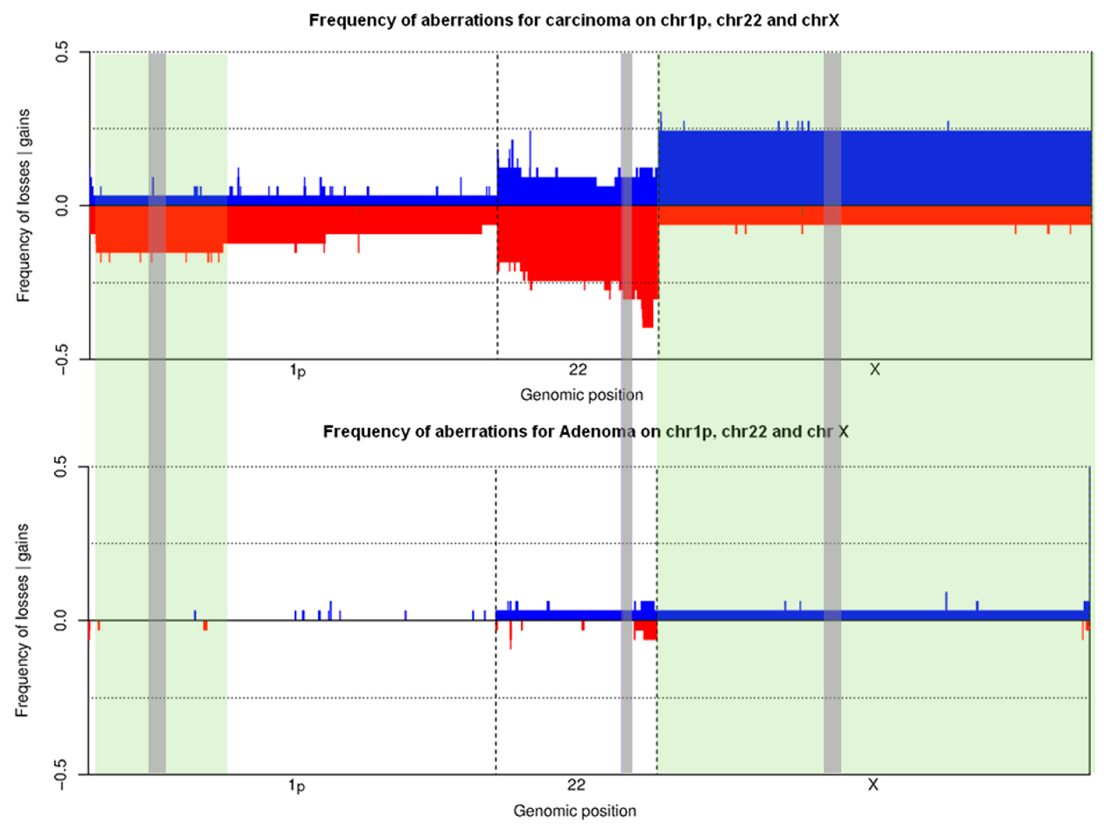 Cancers 12 02529 g004 Cancers 12 02529 g004