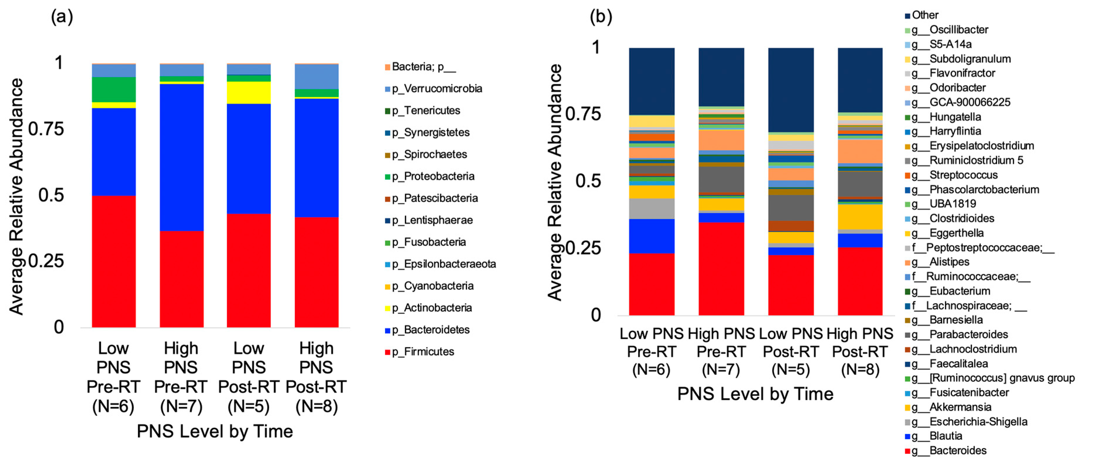 Cancers 12 02531 g001 Cancers 12 02531 g001