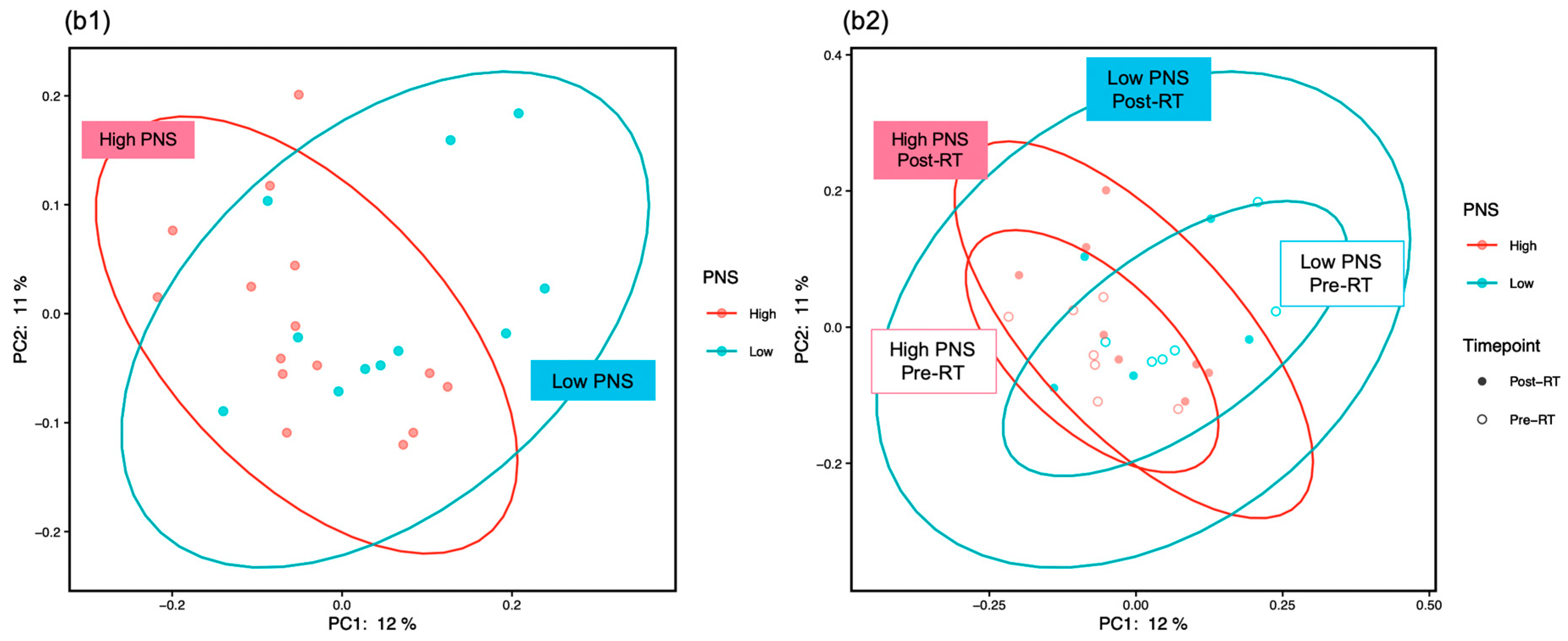 Cancers 12 02531 g002b Cancers 12 02531 g002b