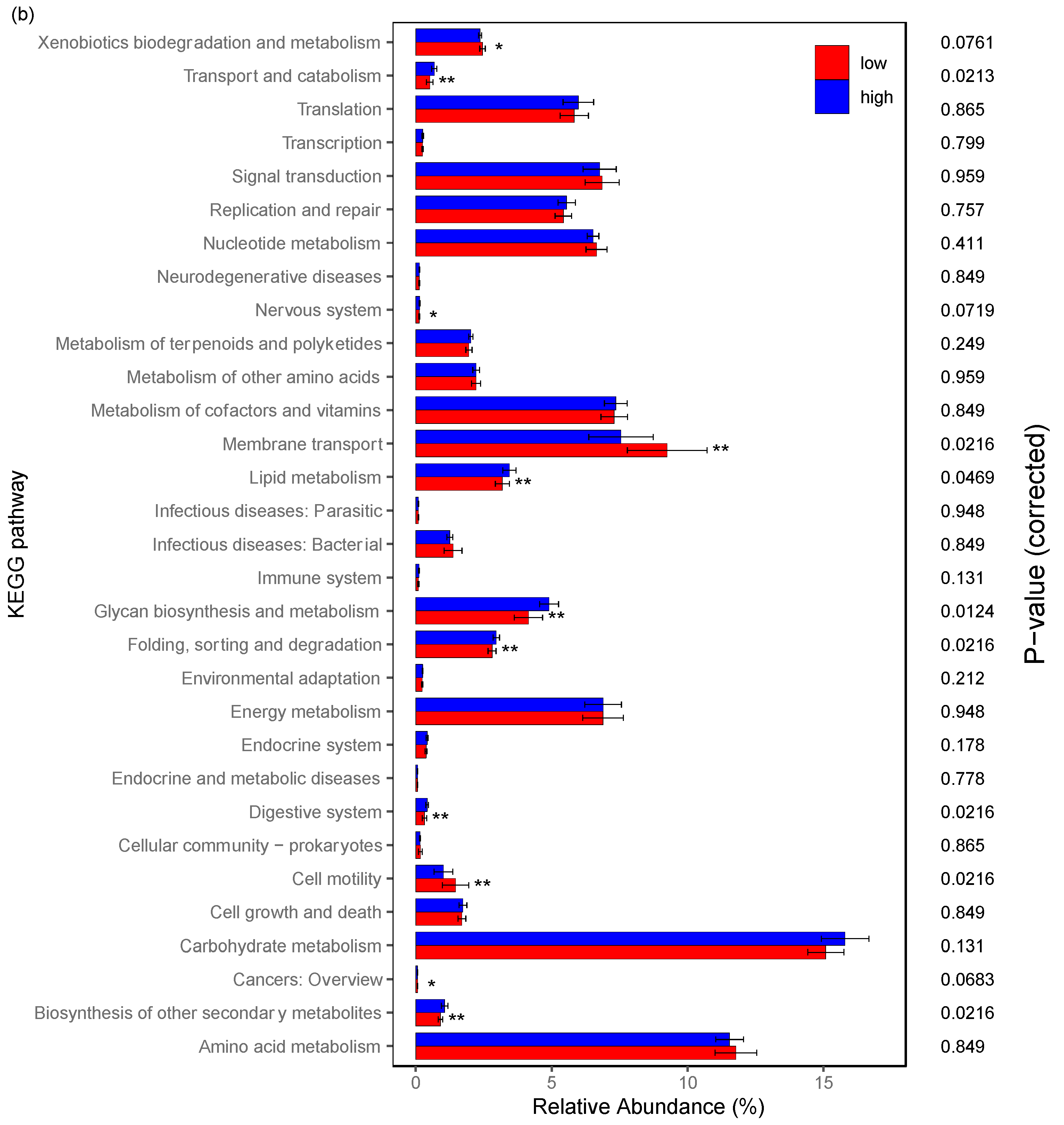 Cancers 12 02531 g004b Cancers 12 02531 g004b