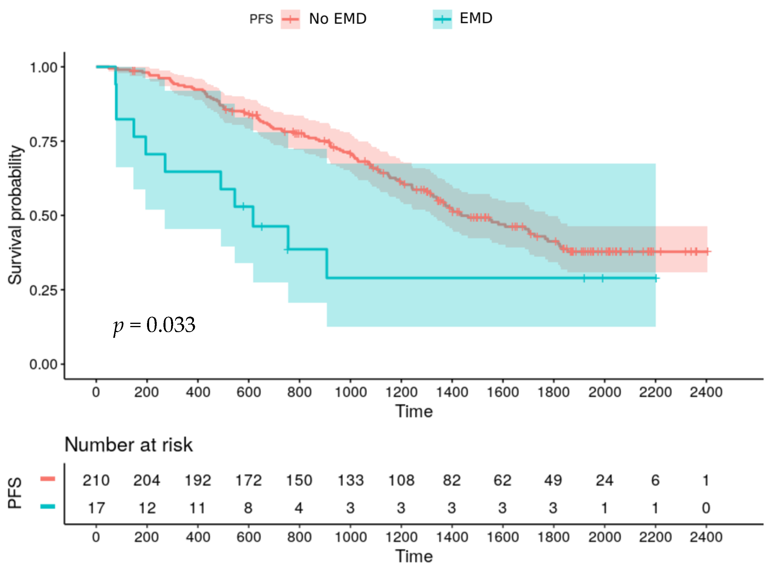 Cancers 12 02532 g001