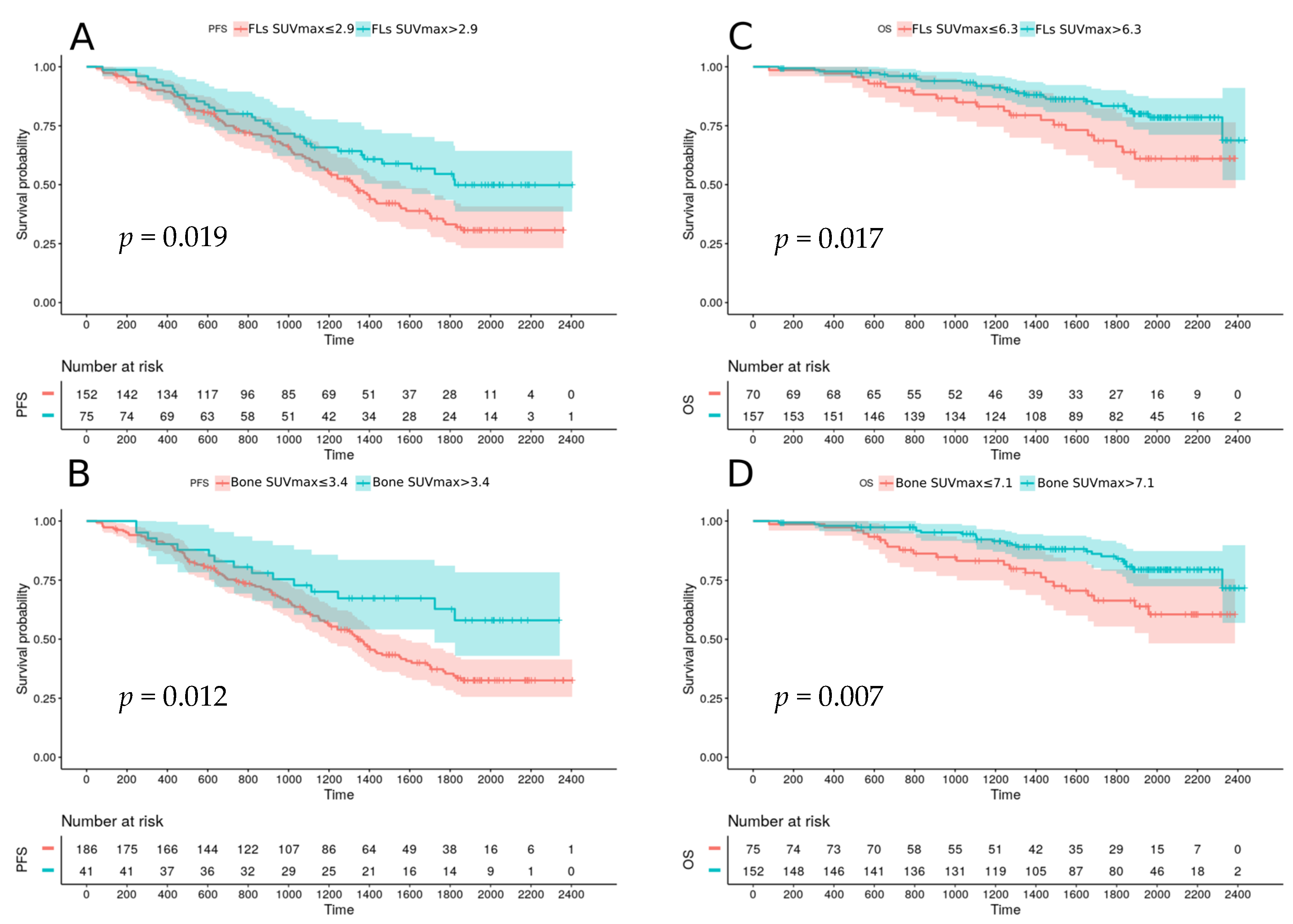 Cancers 12 02532 g002