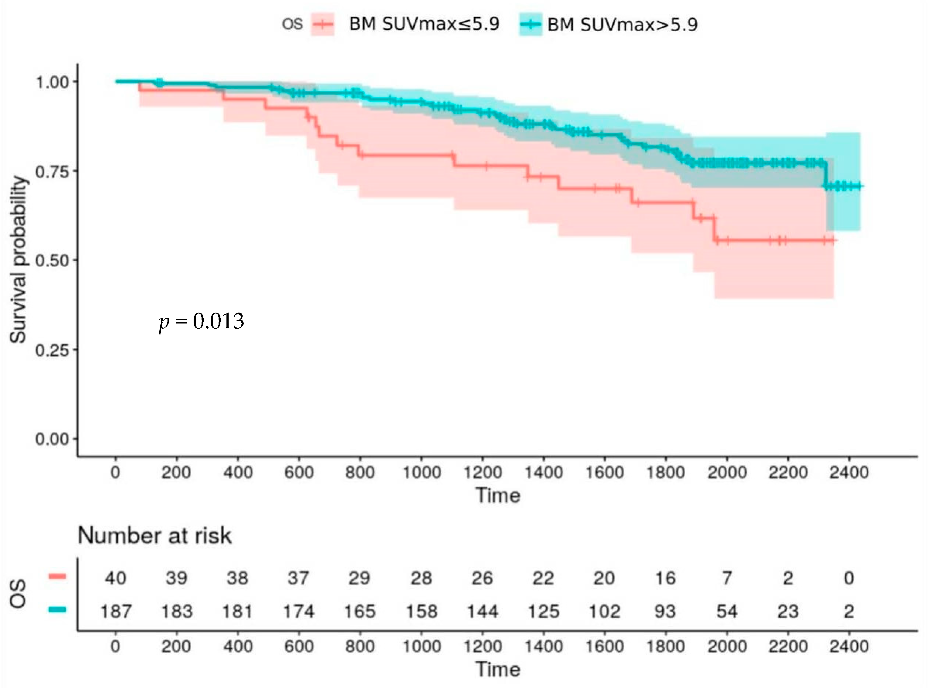 Cancers 12 02532 g003