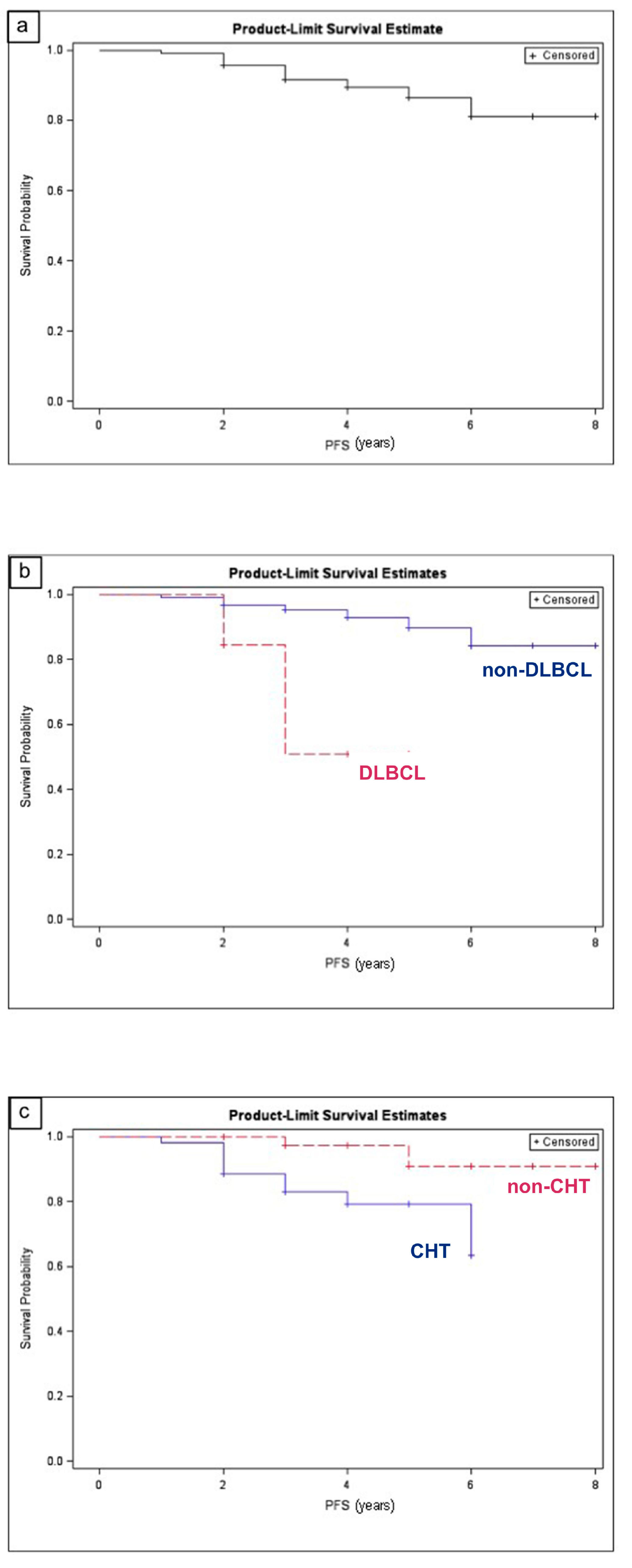 Cancers 12 02538 g001
