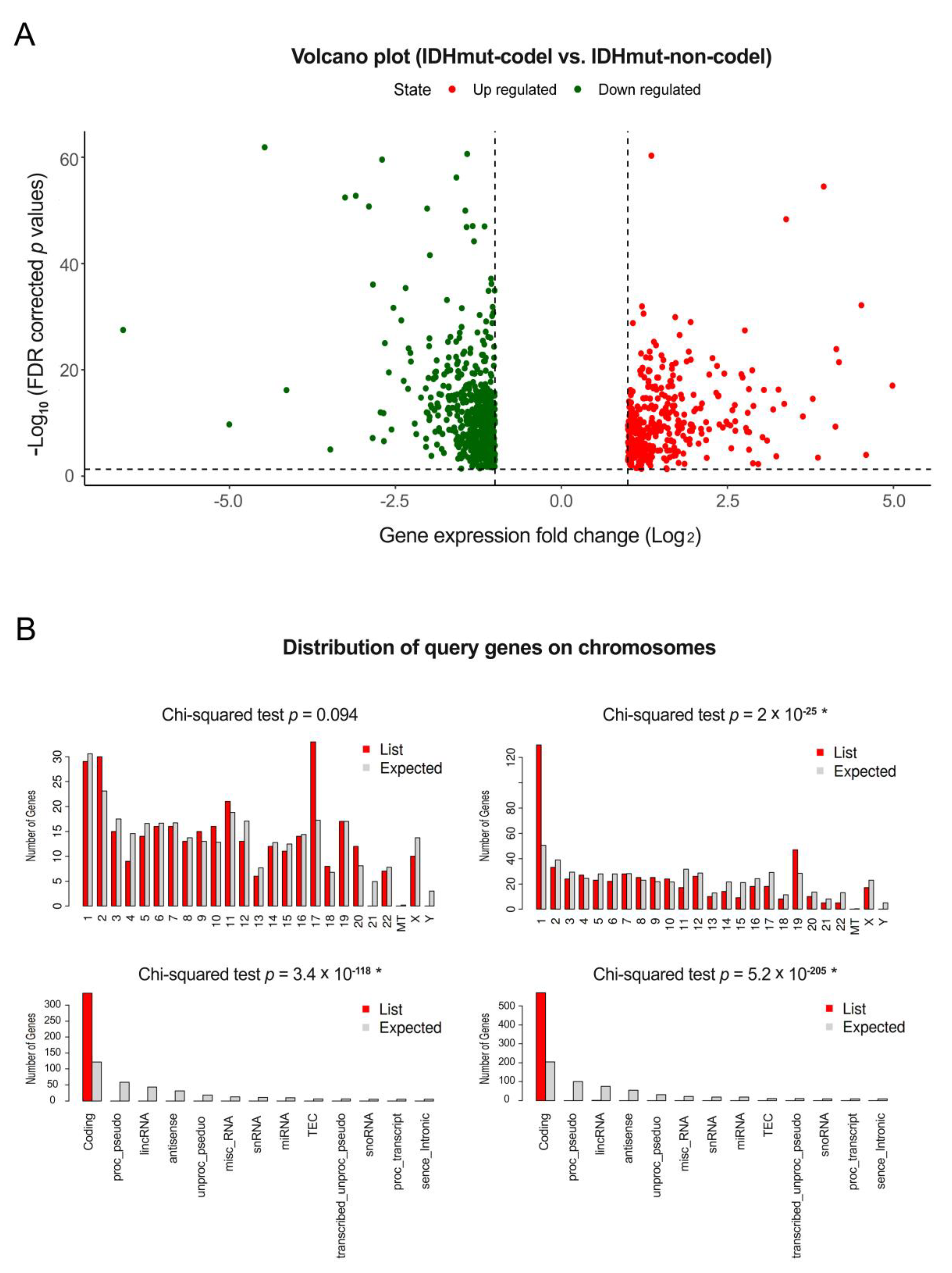 Cancers 12 02543 g001