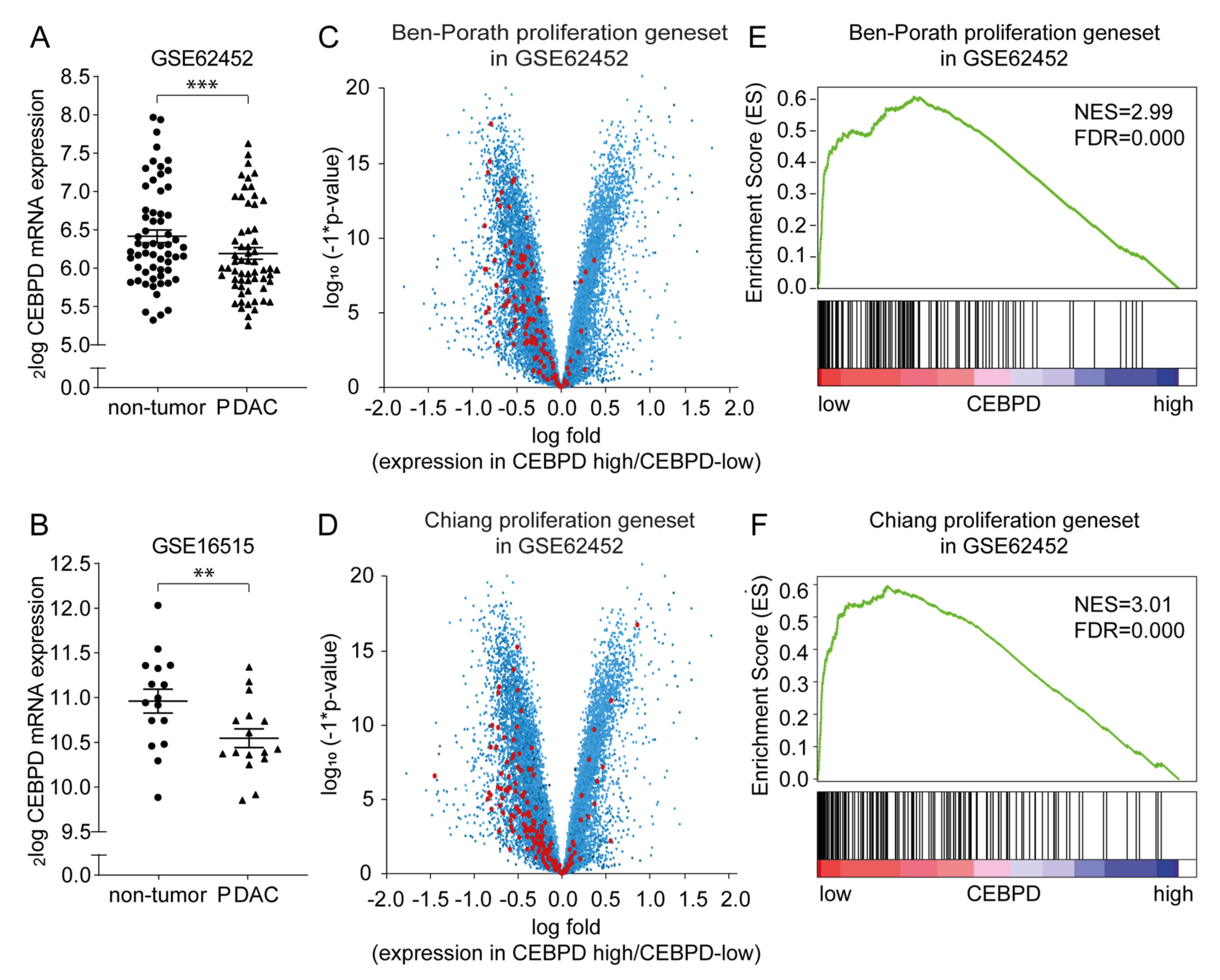 Cancers 12 02546 g001