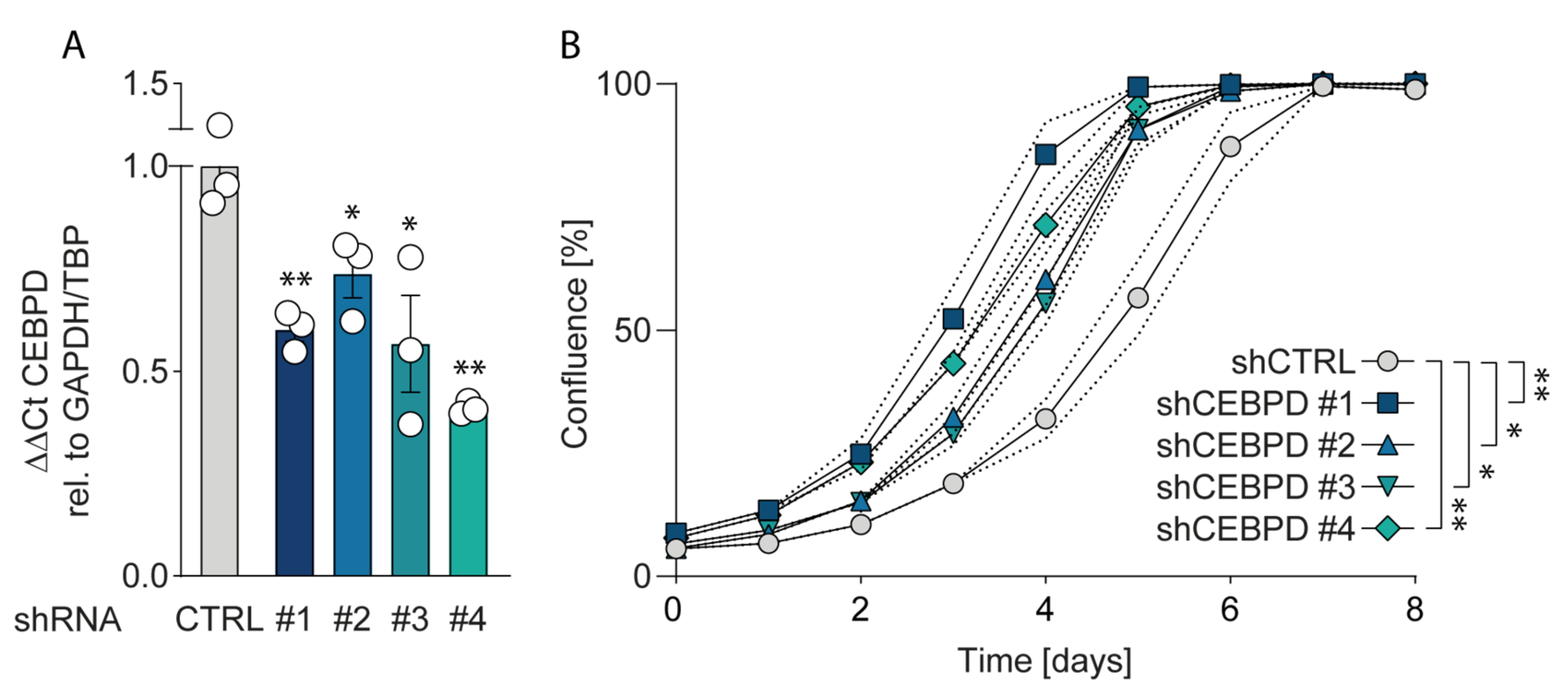Cancers 12 02546 g006