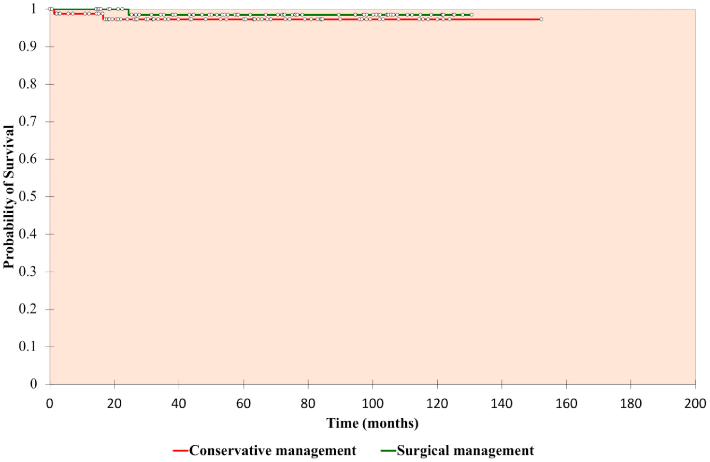 Cancers 12 02549 g001