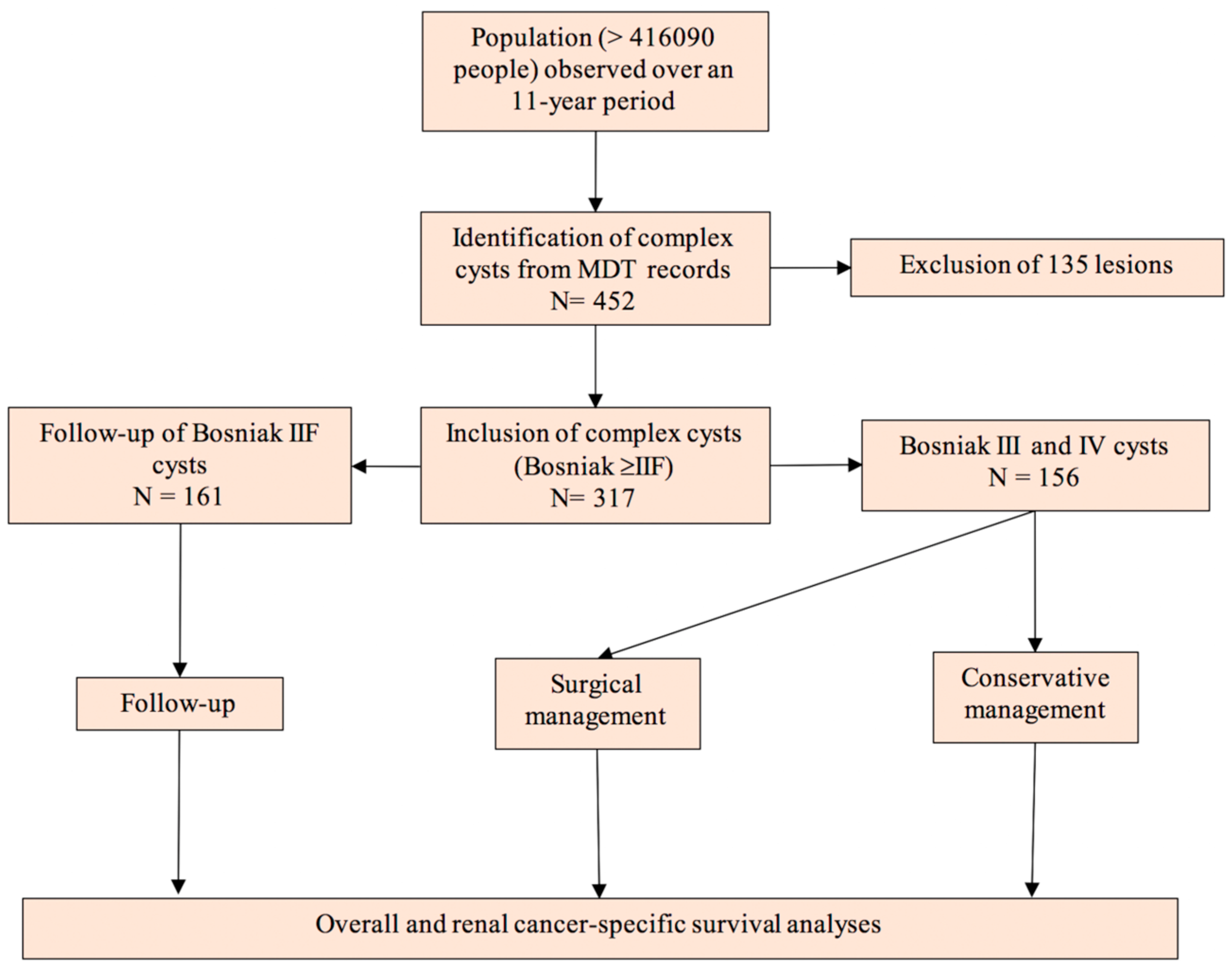 Cancers 12 02549 g005