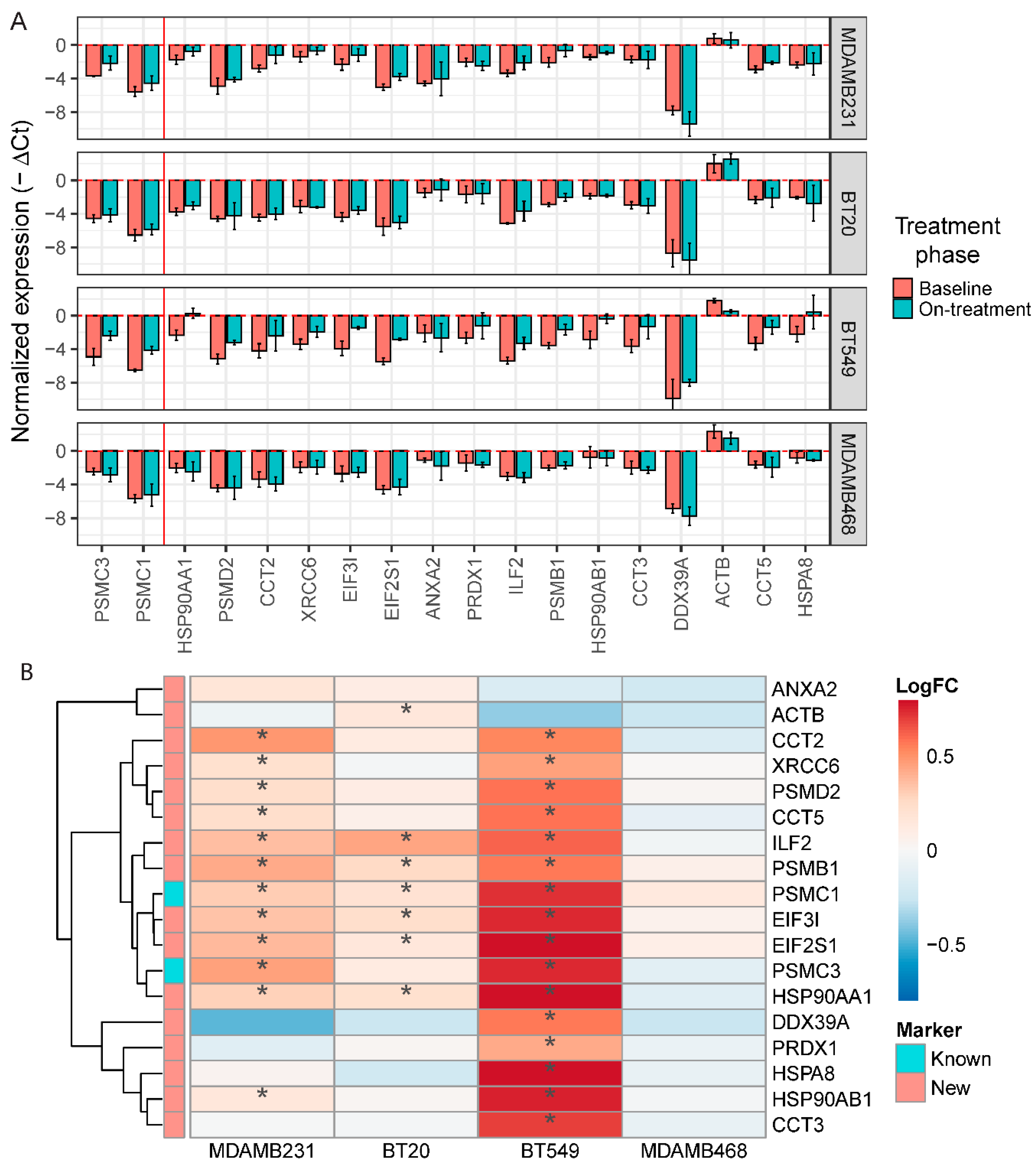 Cancers 12 02551 g006