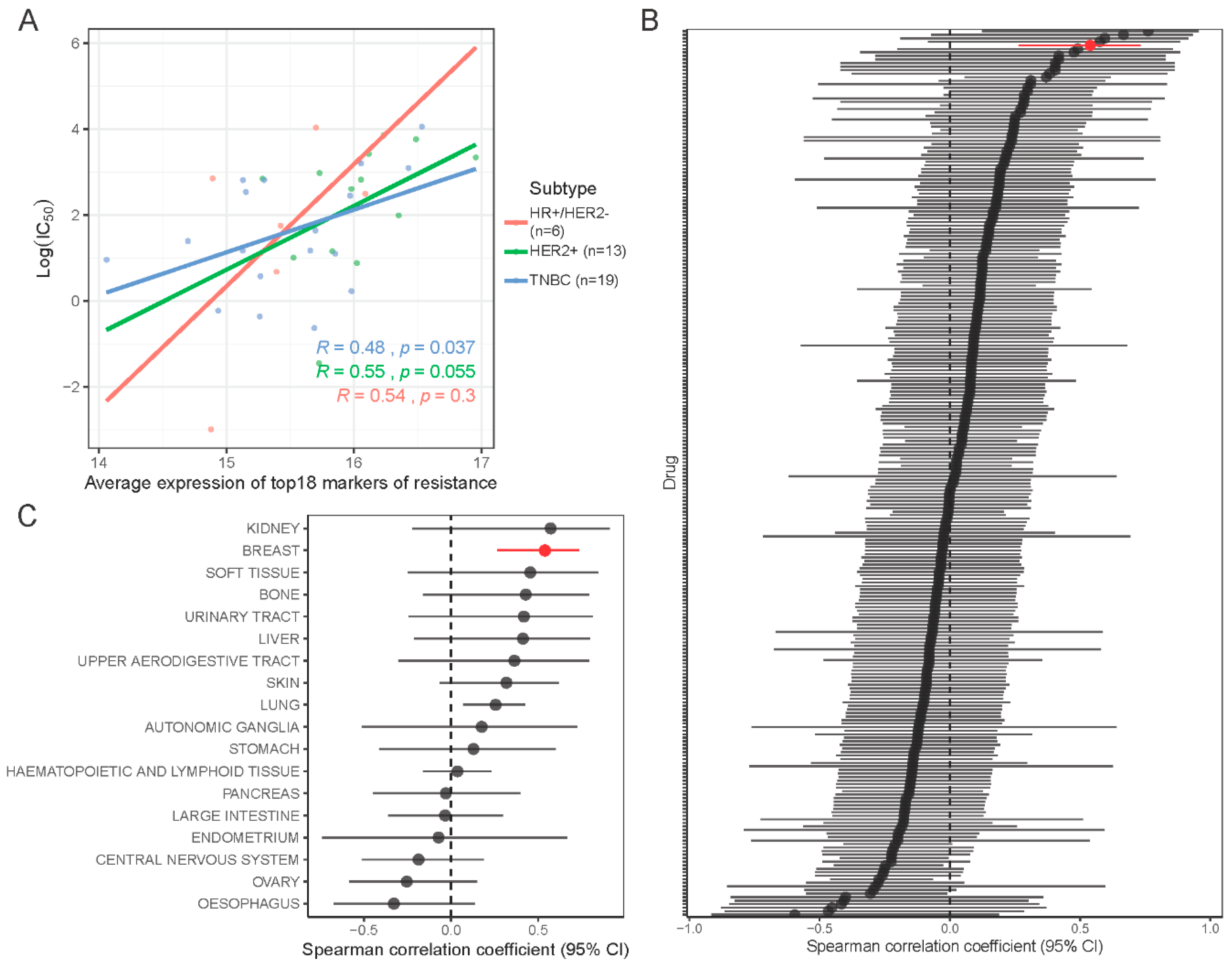 Cancers 12 02551 g007