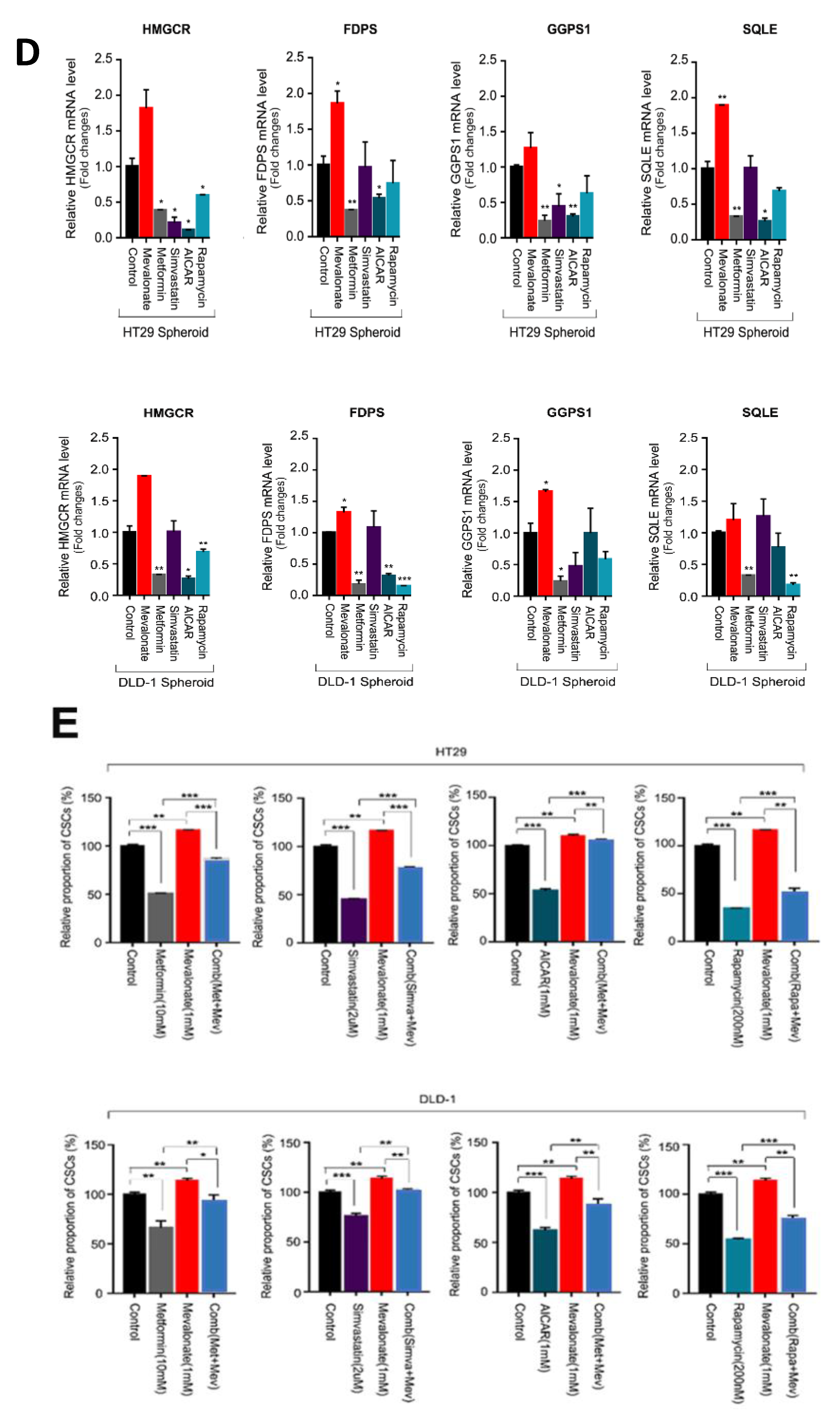 Cancers 12 02554 g002b