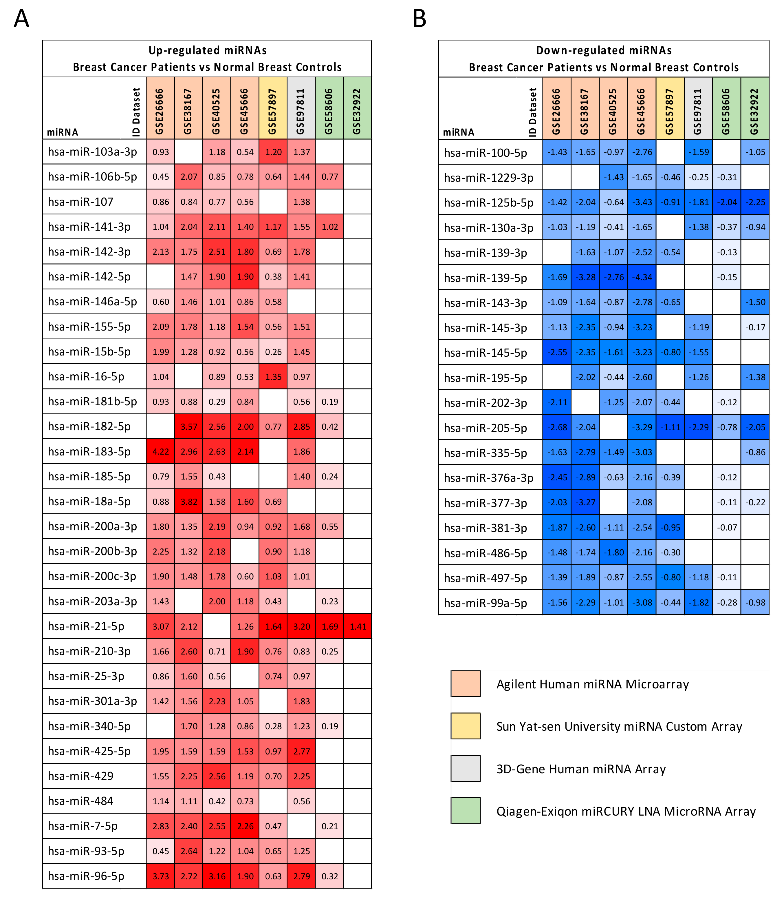 Cancers 12 02555 g001