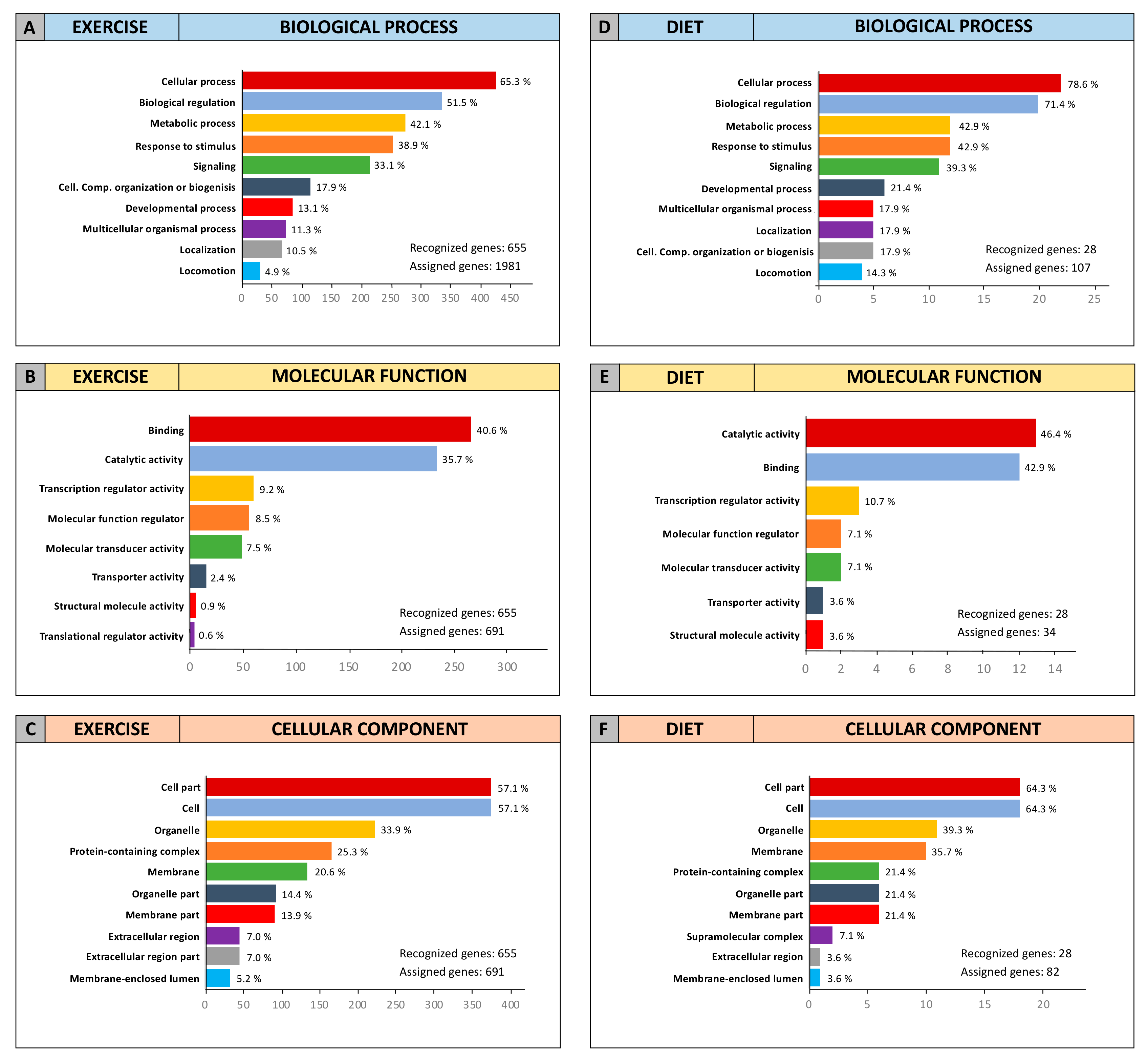 Cancers 12 02555 g008