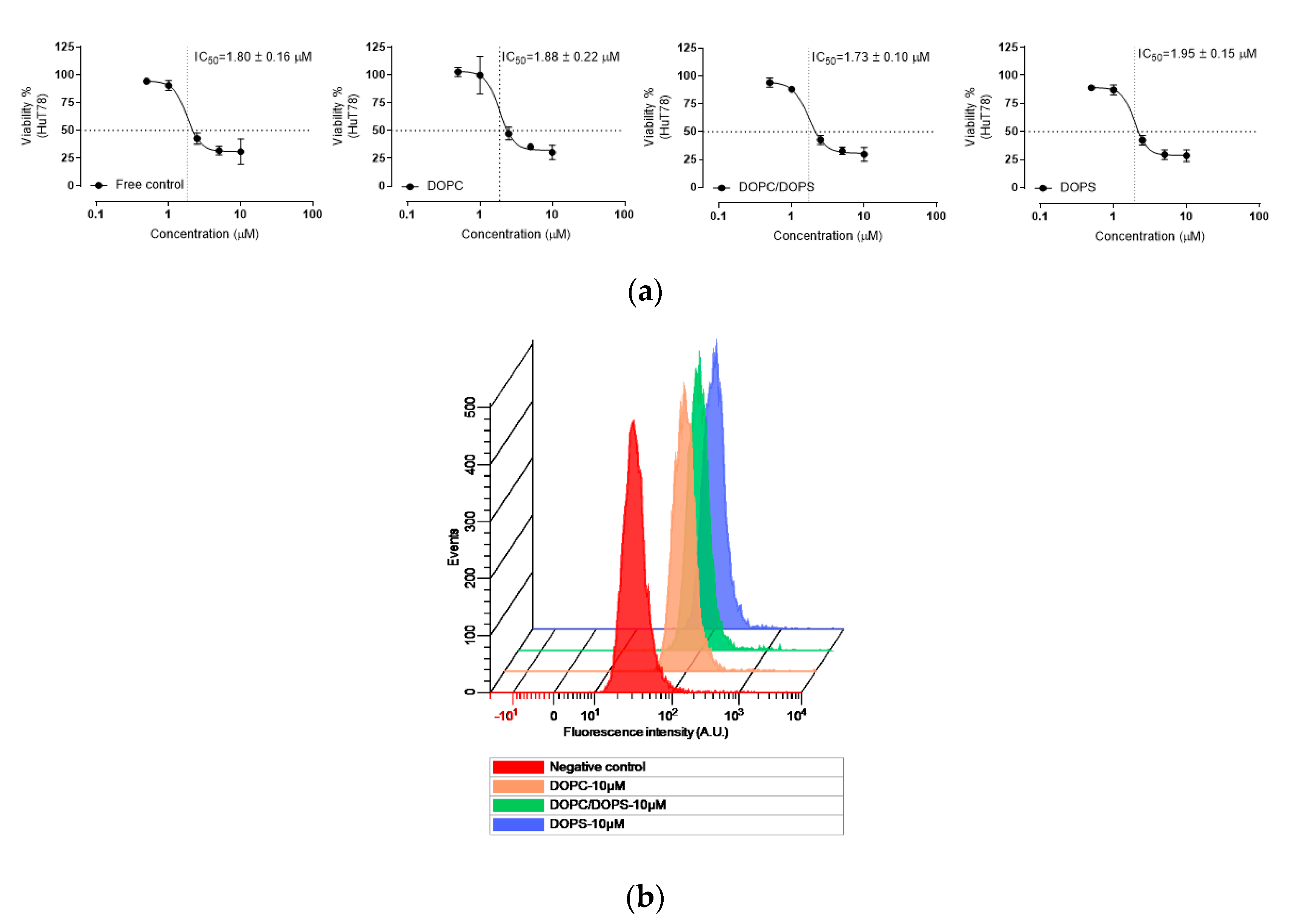 Cancers 12 02558 g005