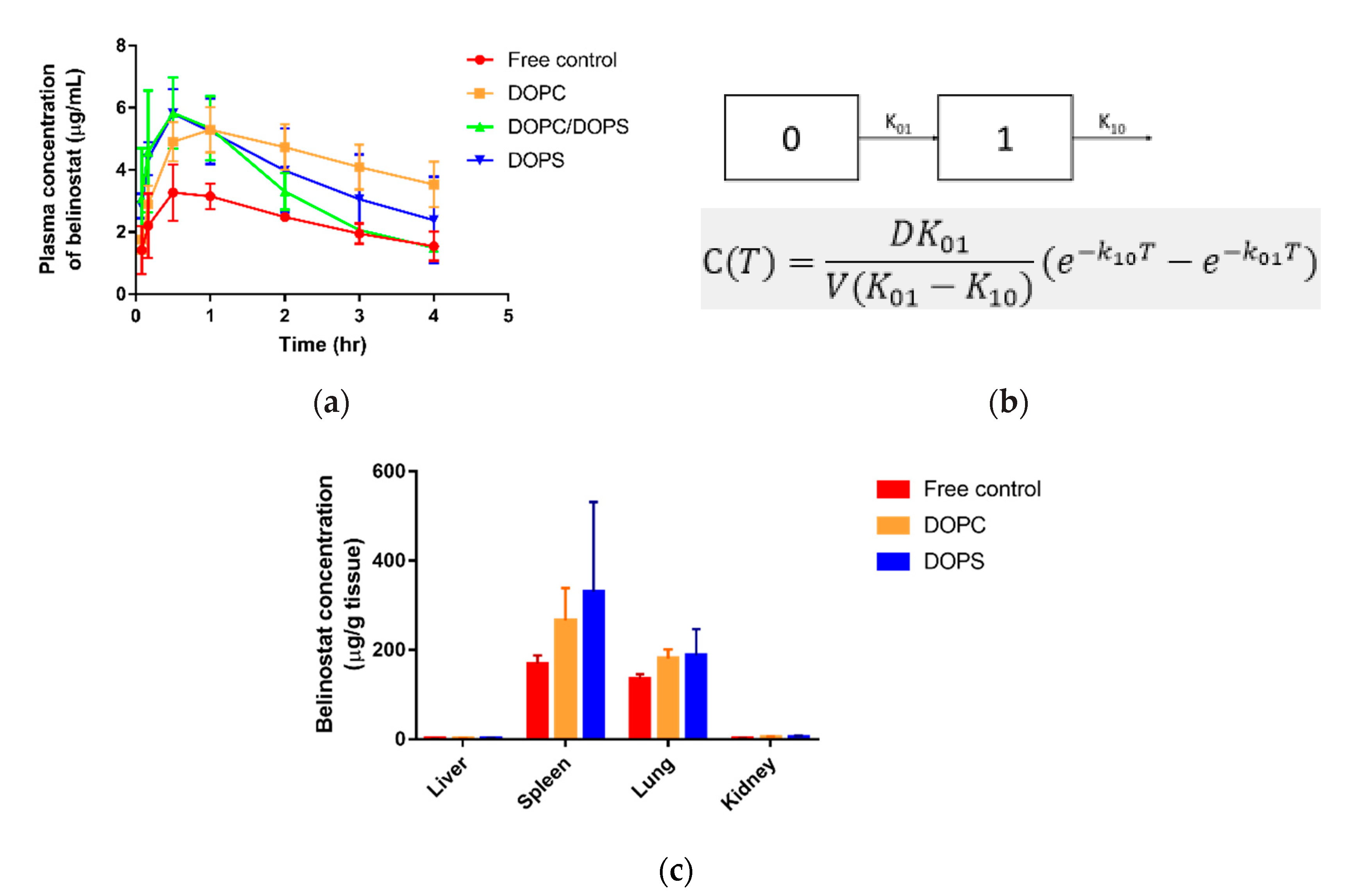 Cancers 12 02558 g006