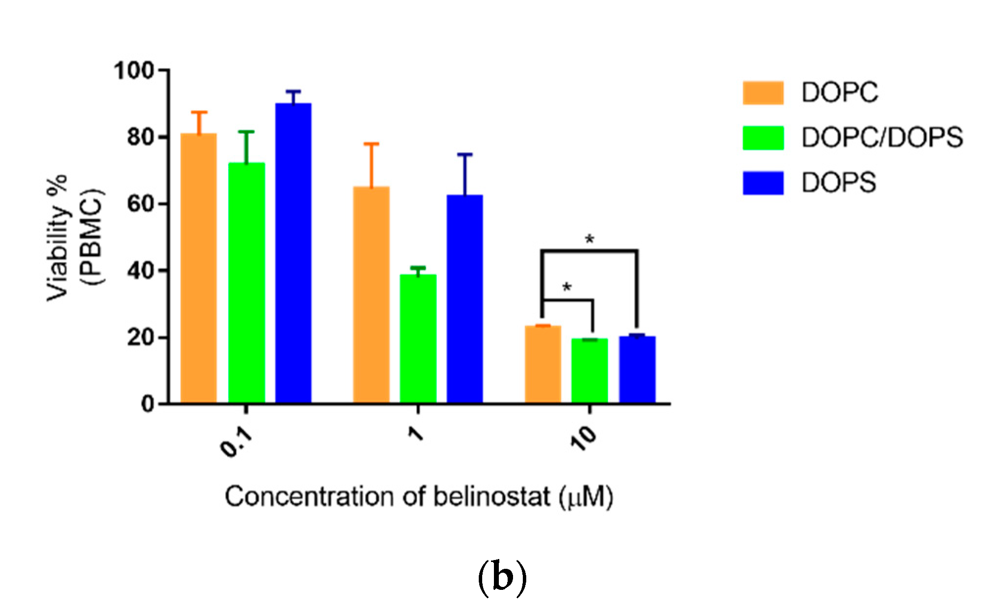 Cancers 12 02558 g007b