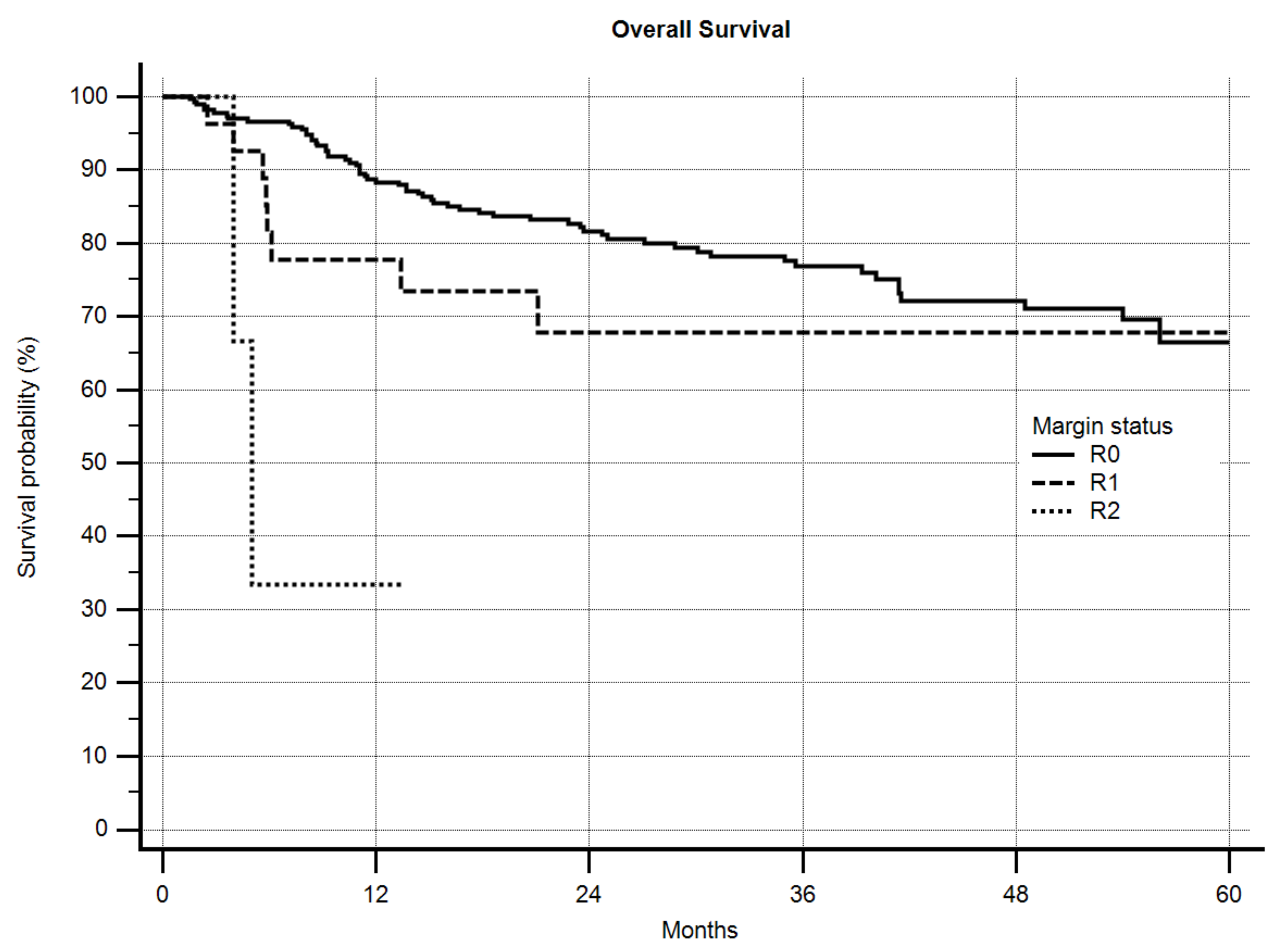 Cancers 12 02560 g003