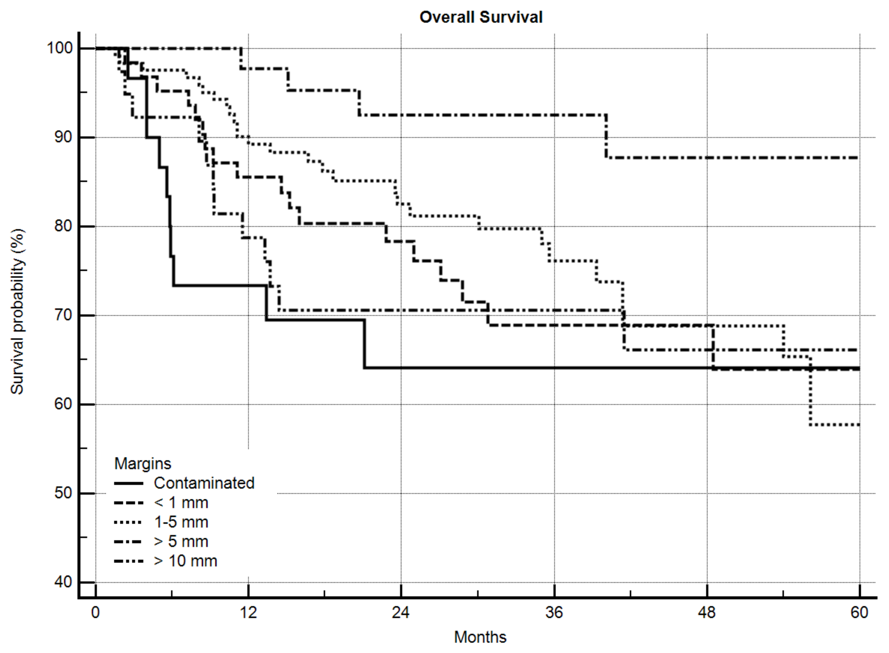 Cancers 12 02560 g005
