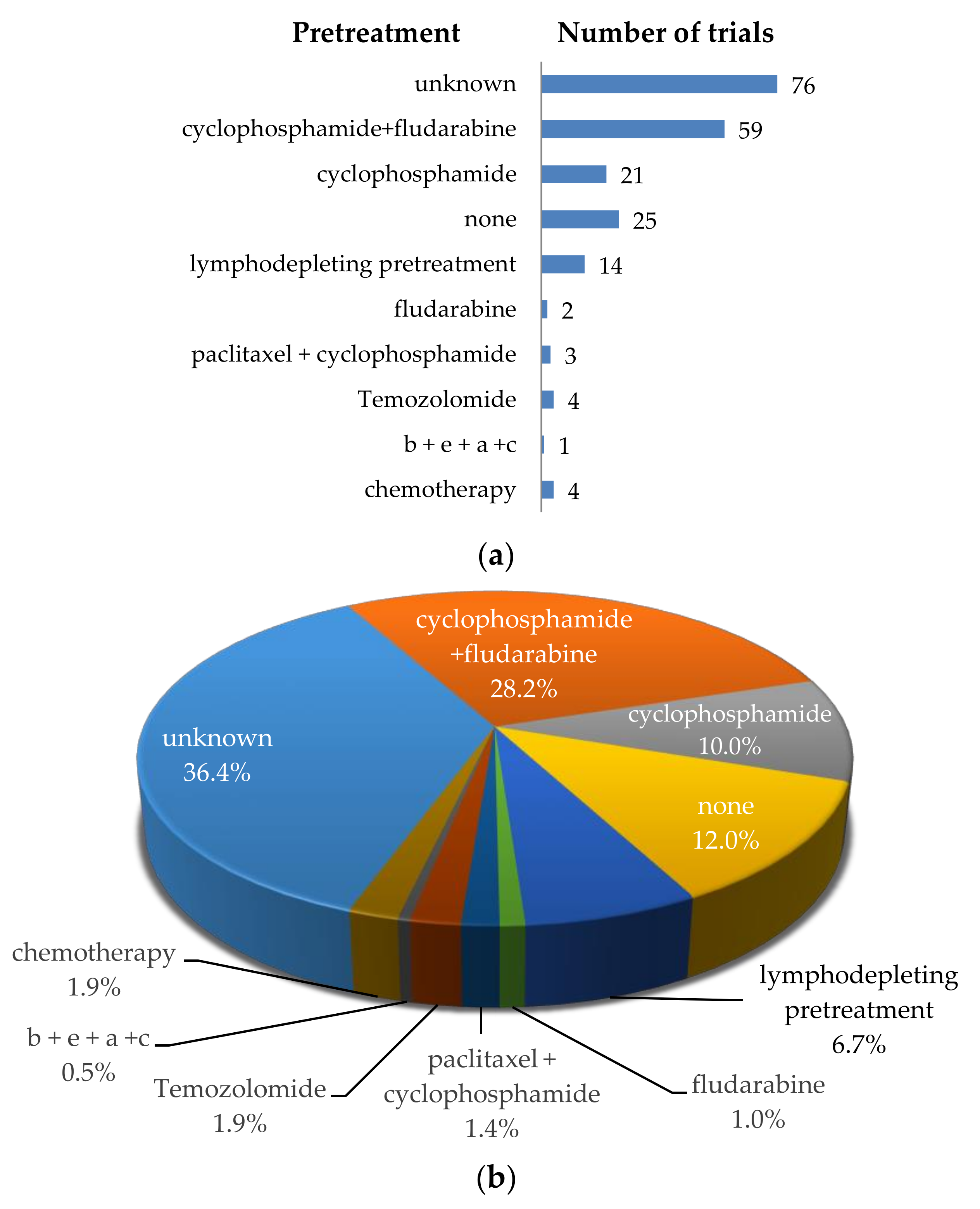 Cancers 12 02567 g008