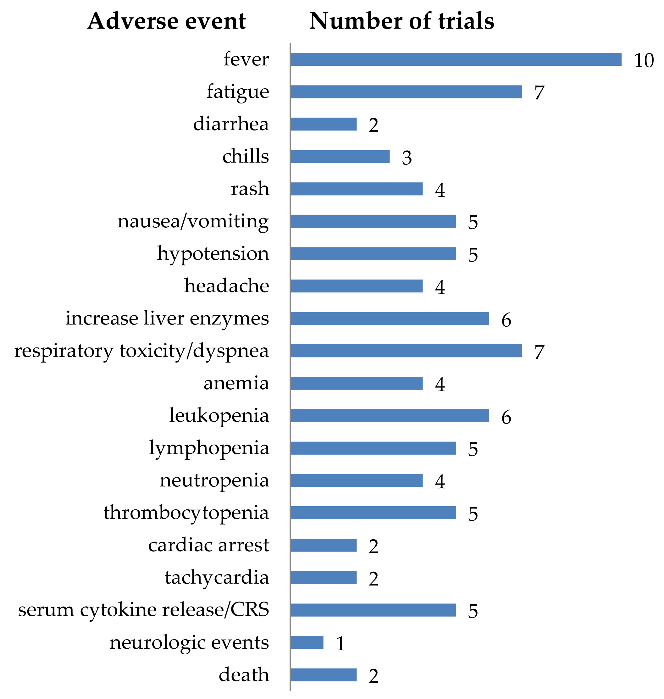 Cancers 12 02567 g012