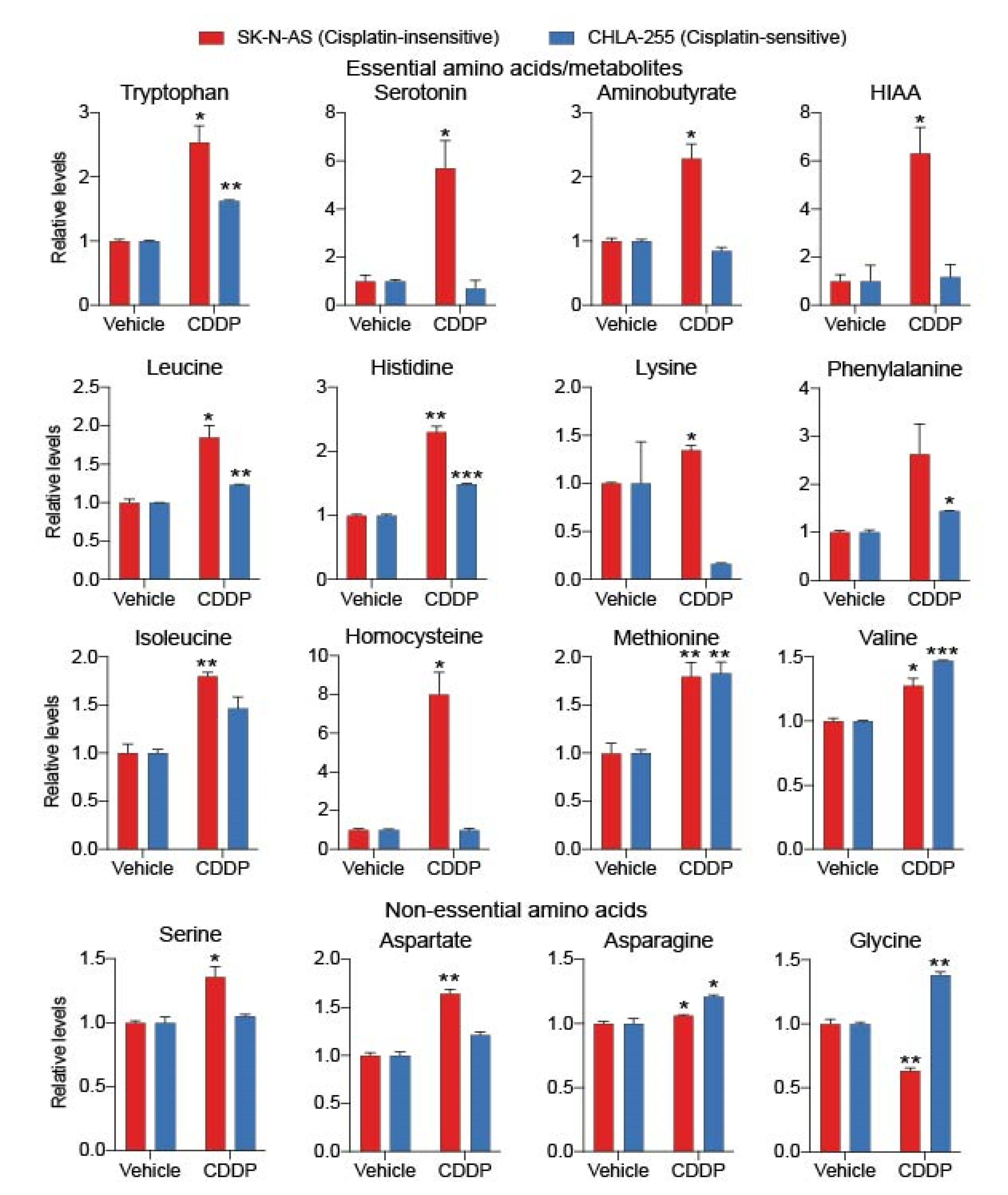 Cancers 12 02576 g003