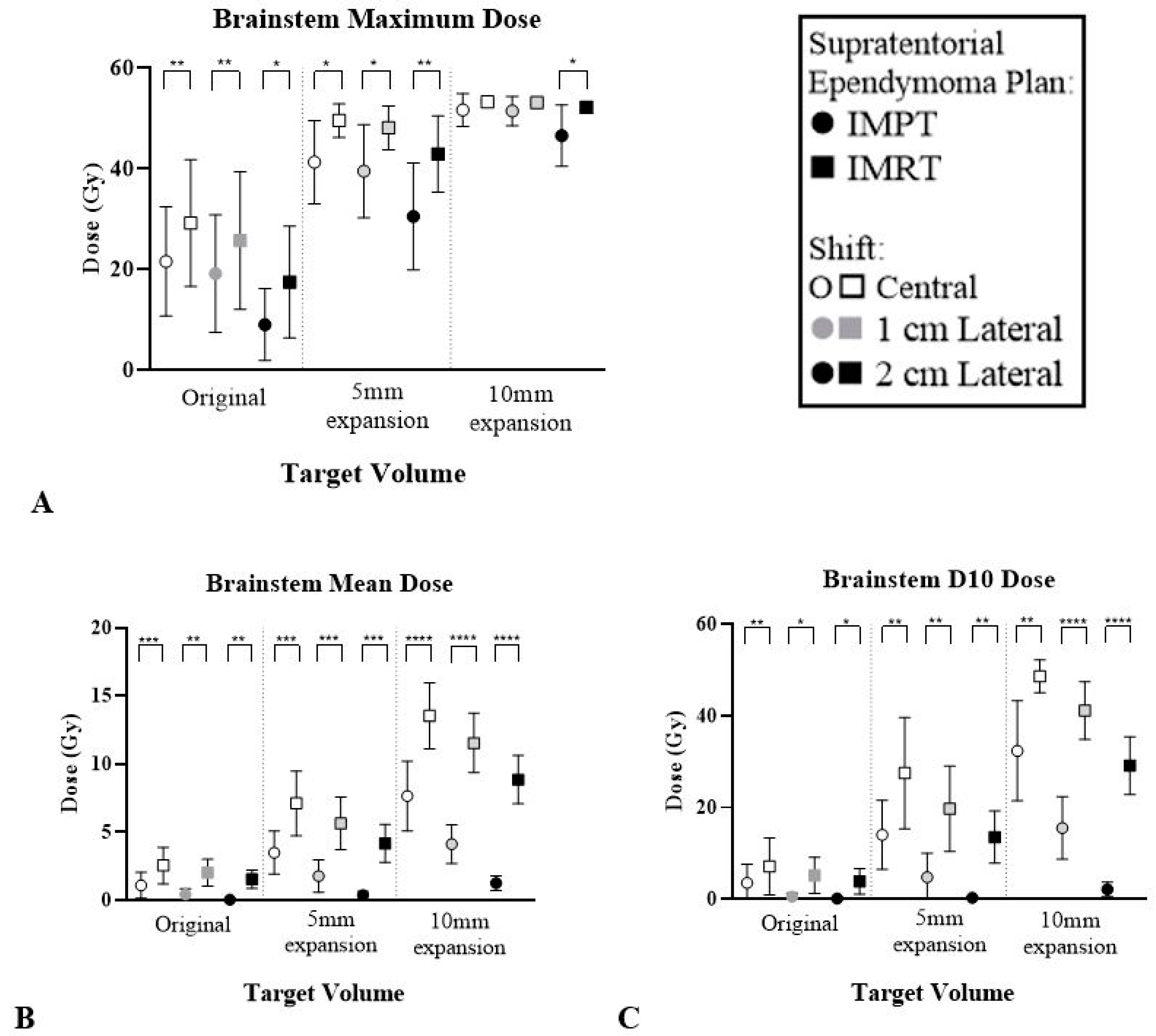 Cancers 12 02578 g006 Cancers 12 02578 g006
