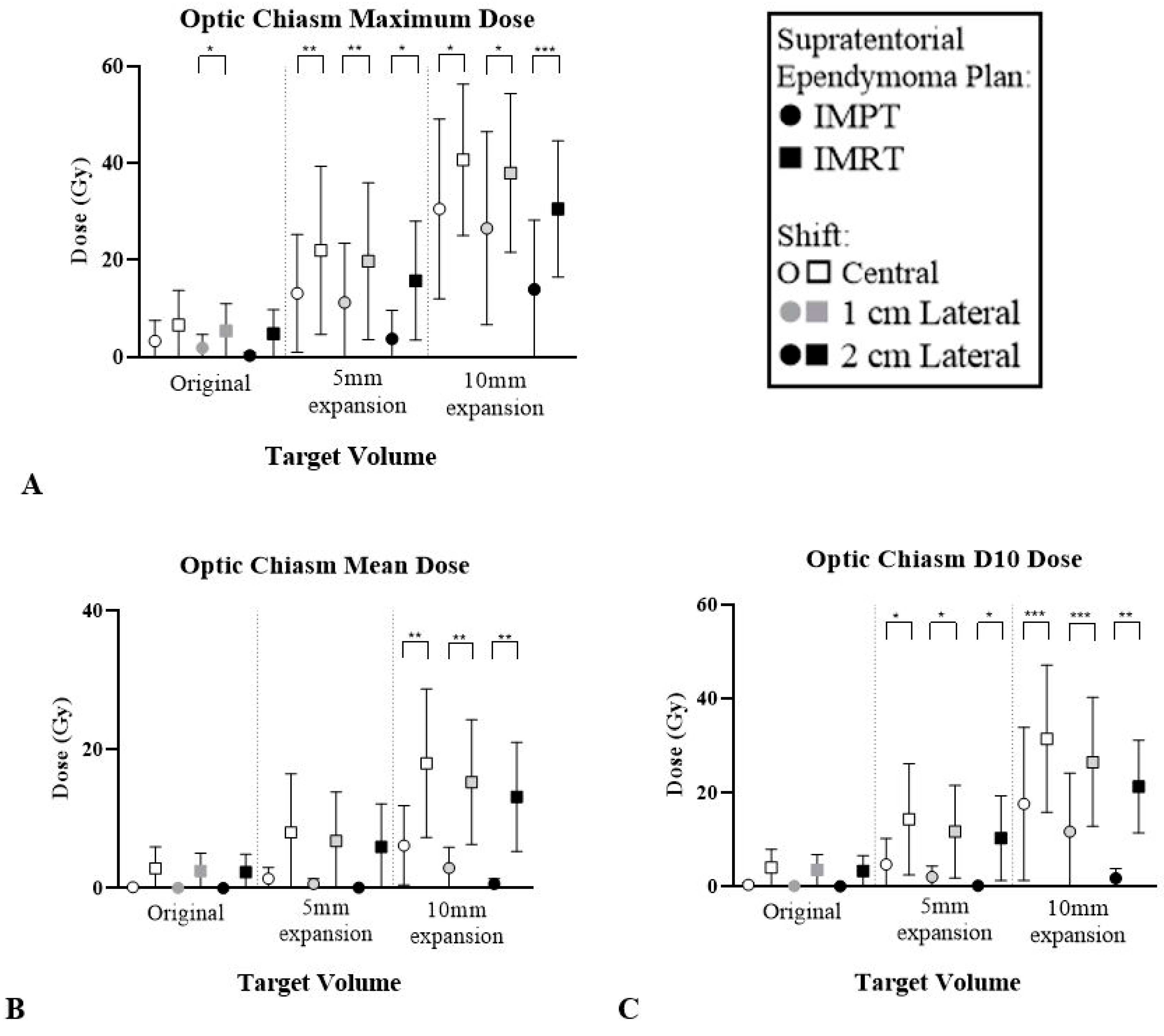 Cancers 12 02578 g007 Cancers 12 02578 g007