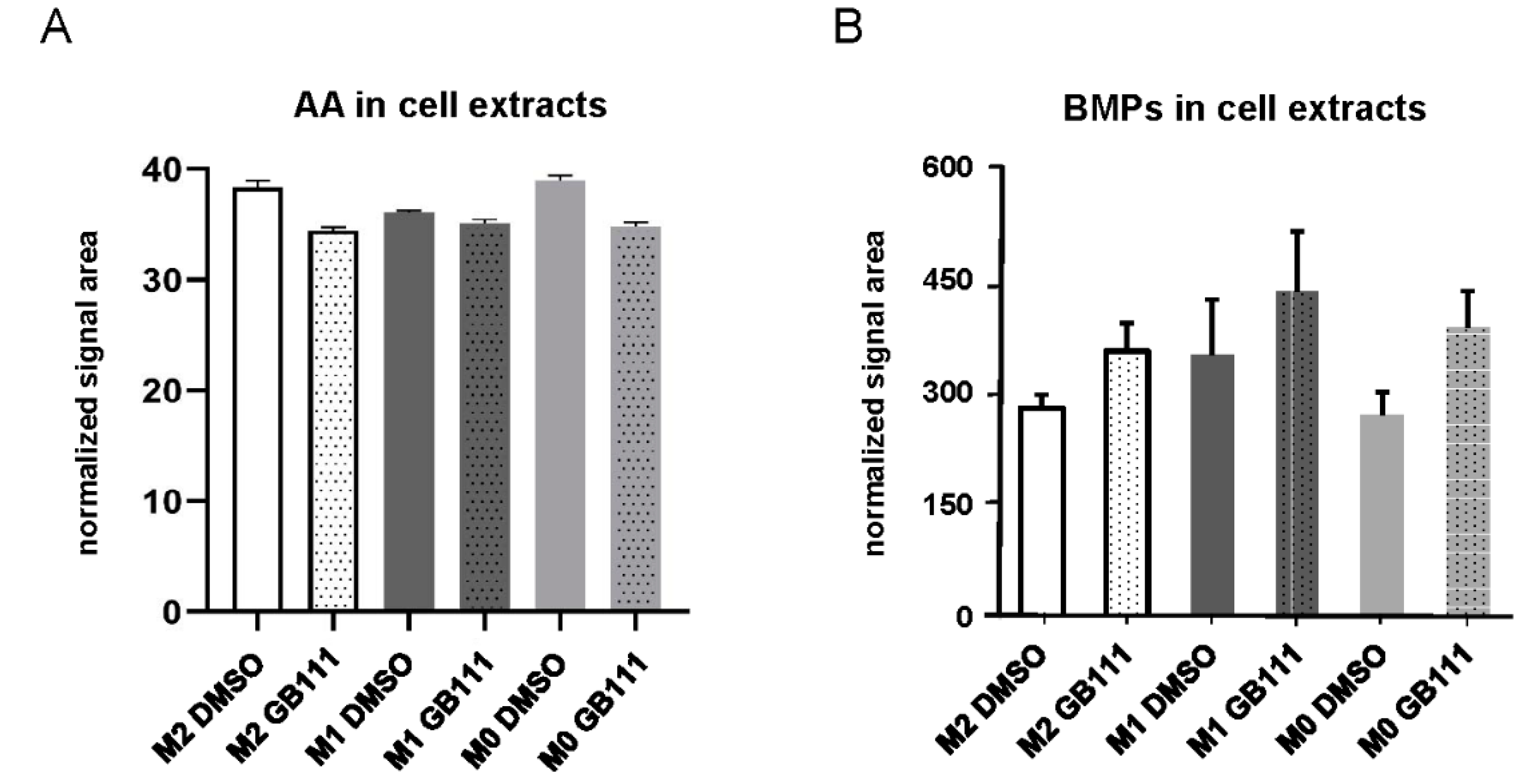 Cancers 12 02579 g004 Cancers 12 02579 g004