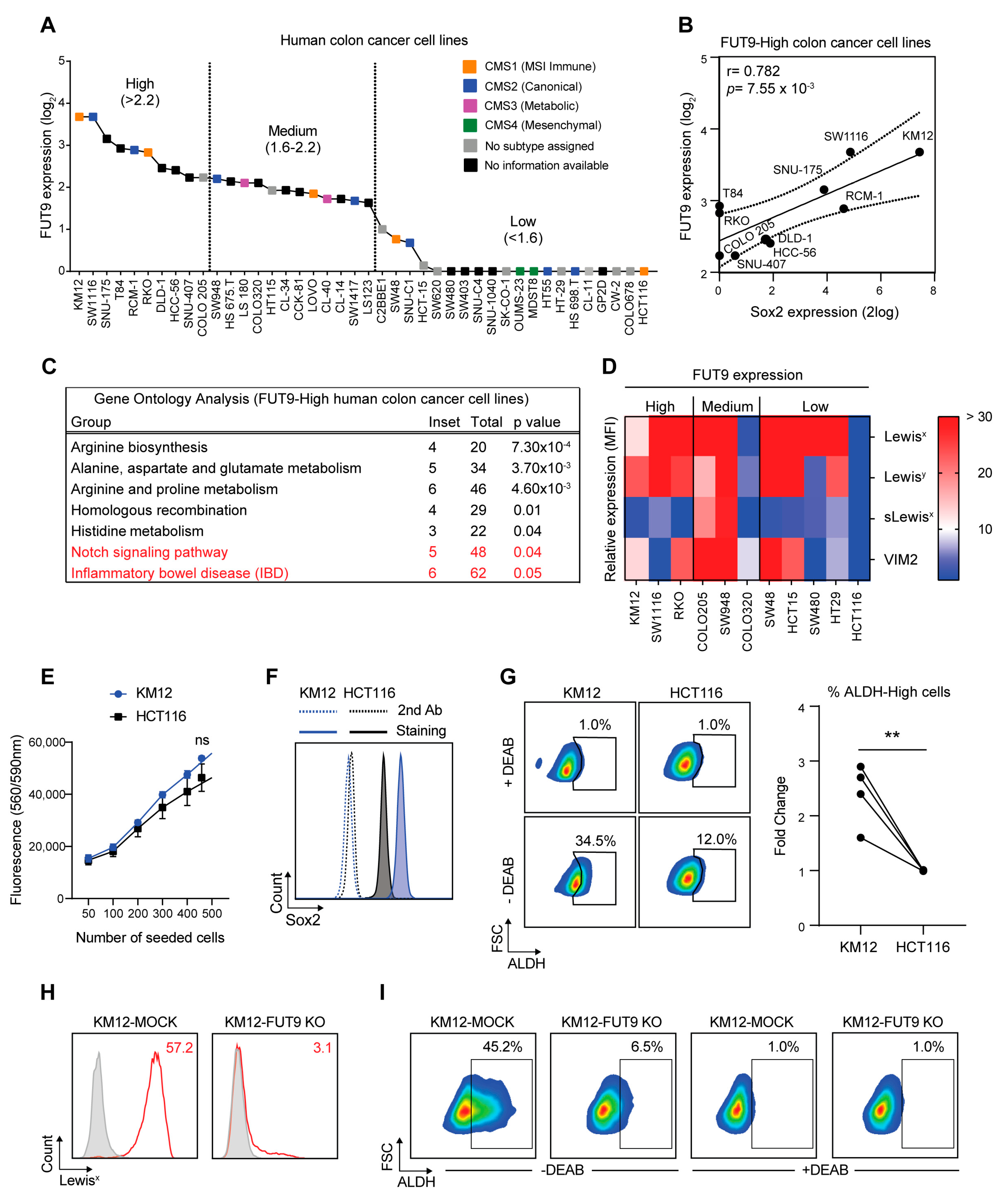 Cancers 12 02580 g004