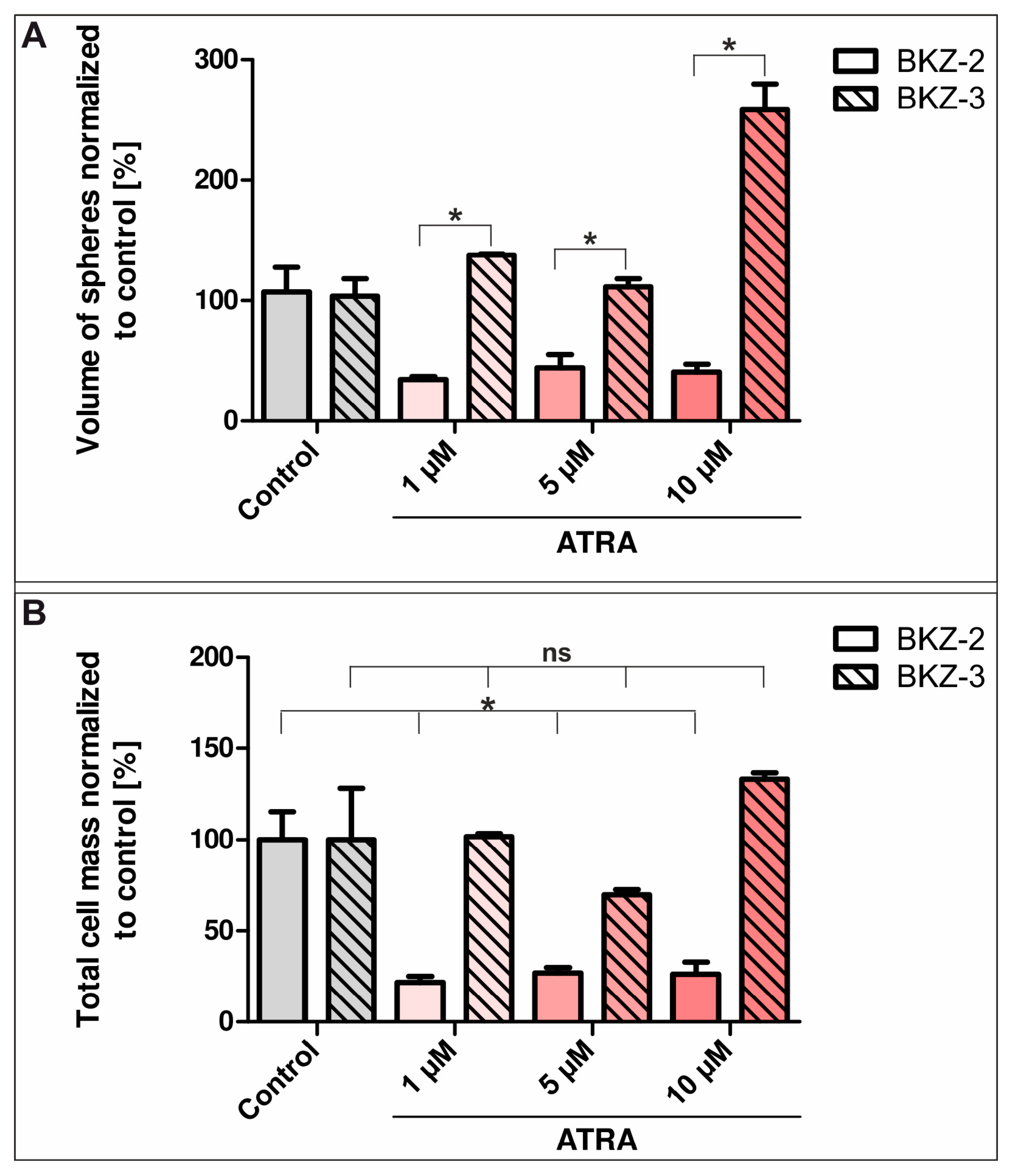 Cancers 12 02582 g010 Cancers 12 02582 g010