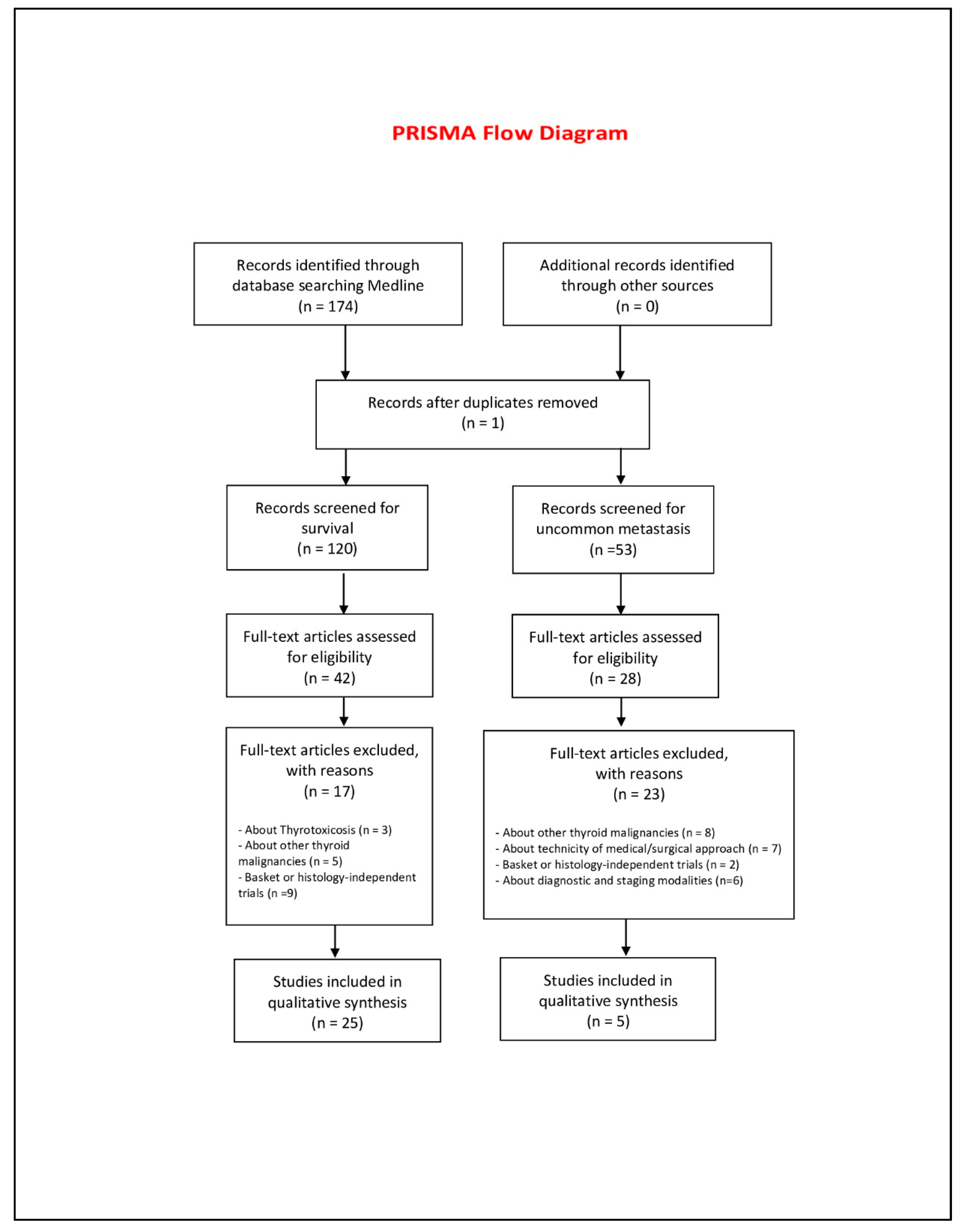 Cancers 12 02585 g001 Cancers 12 02585 g001