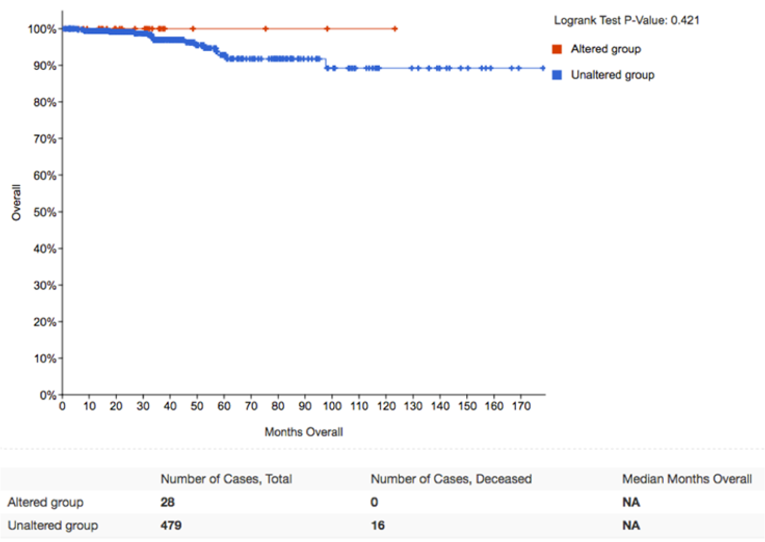 Cancers 12 02588 g006