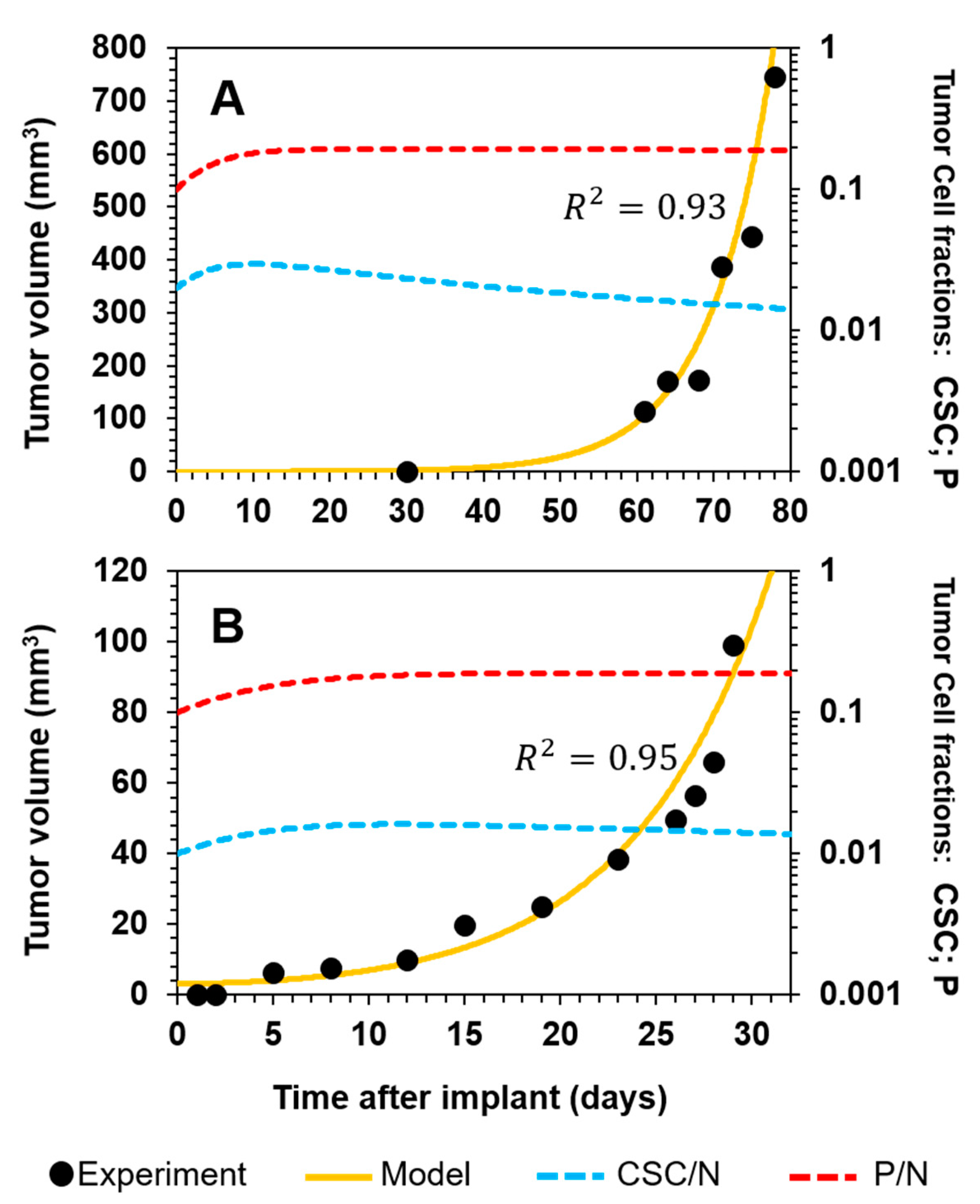 Cancers 12 02590 g002 Cancers 12 02590 g002