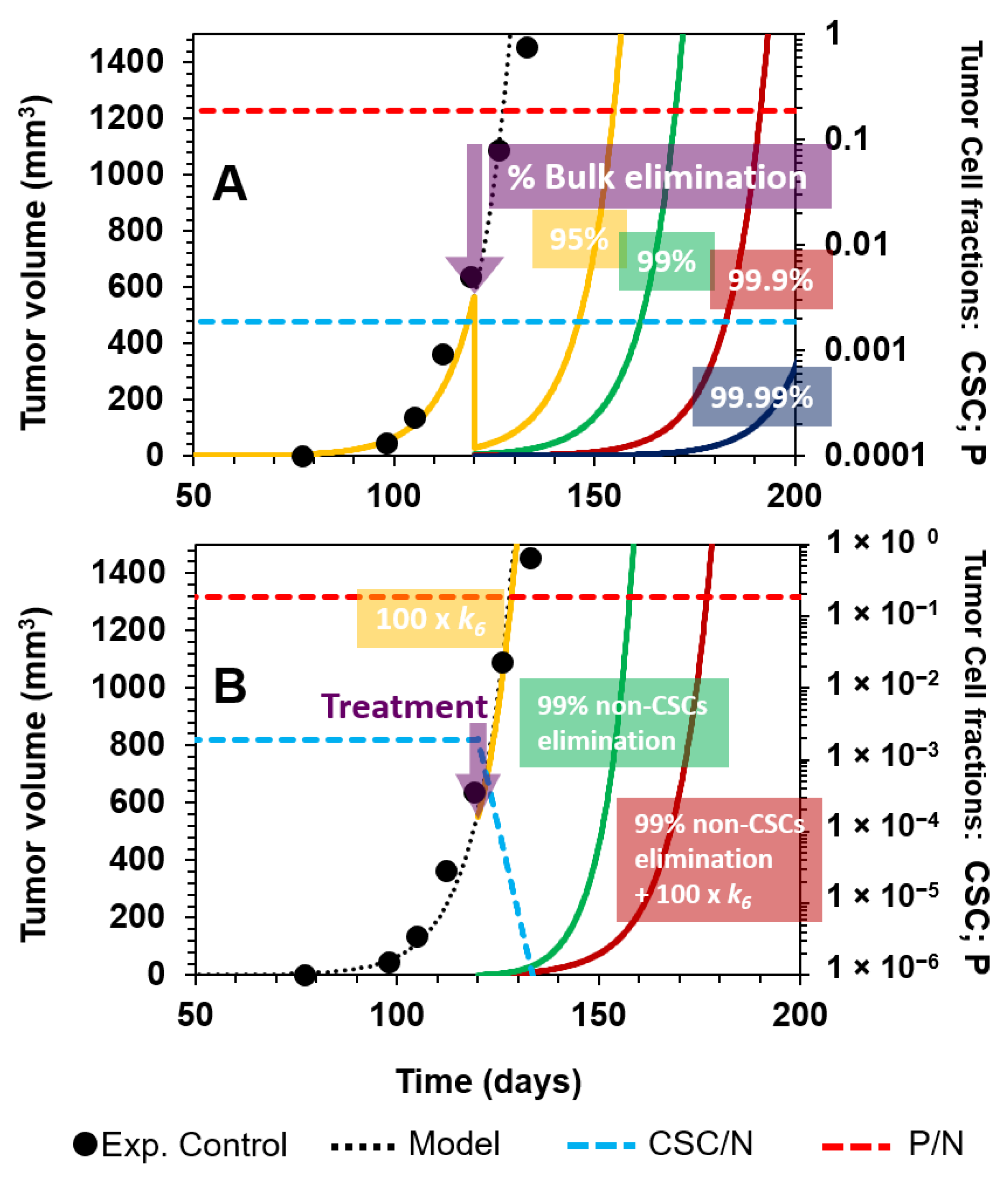 Cancers 12 02590 g004 Cancers 12 02590 g004