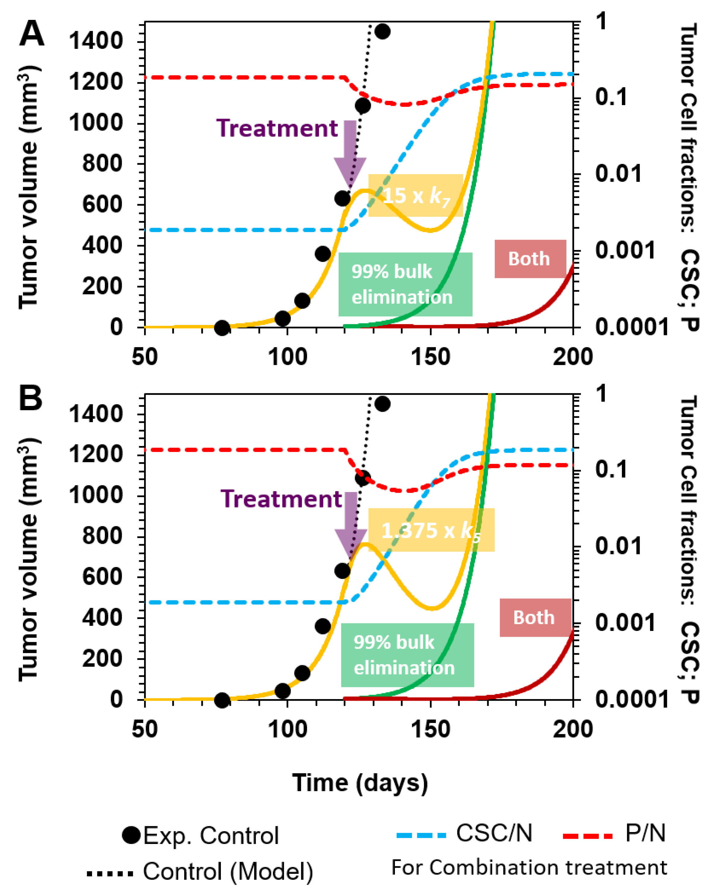 Cancers 12 02590 g005 Cancers 12 02590 g005
