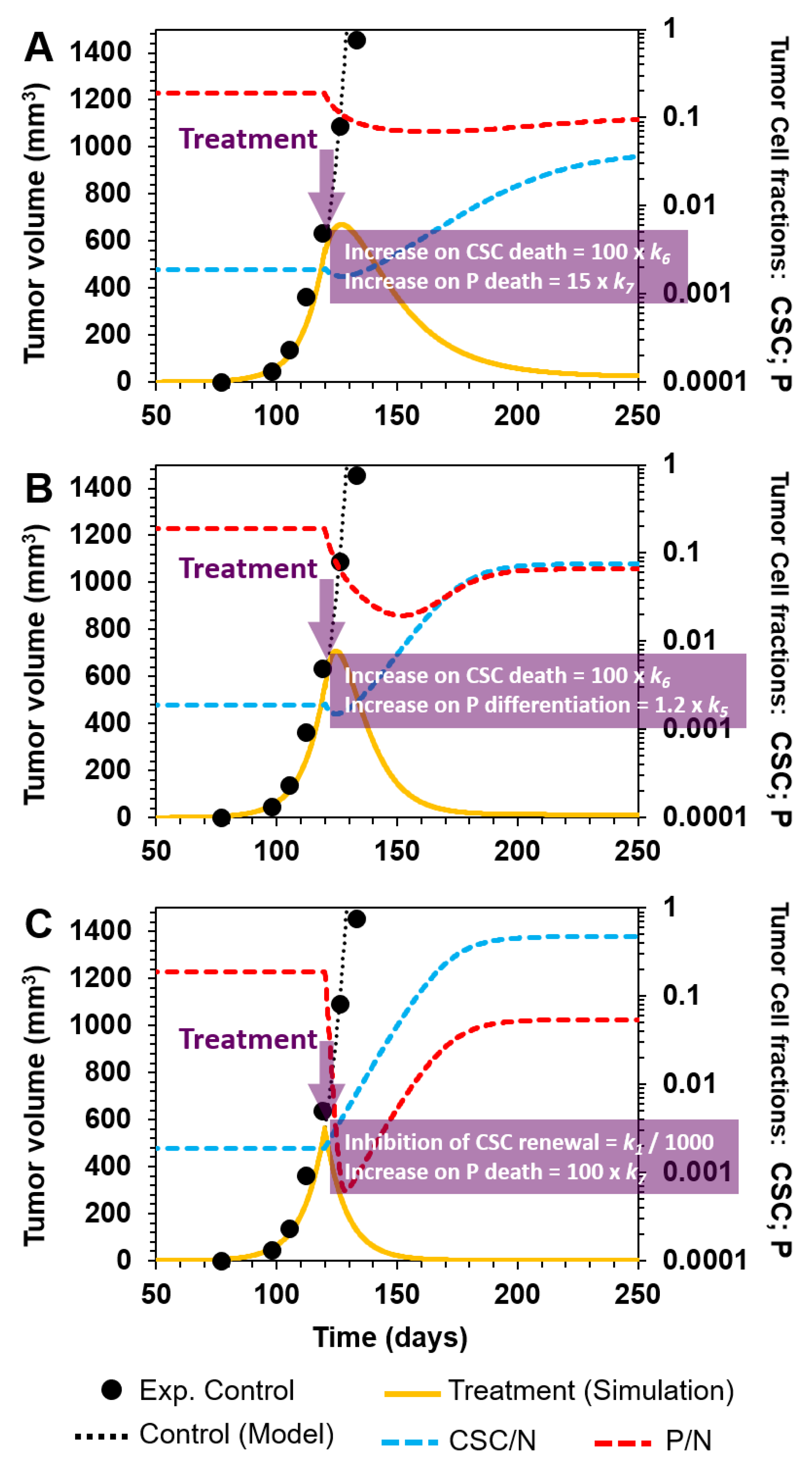 Cancers 12 02590 g006 Cancers 12 02590 g006
