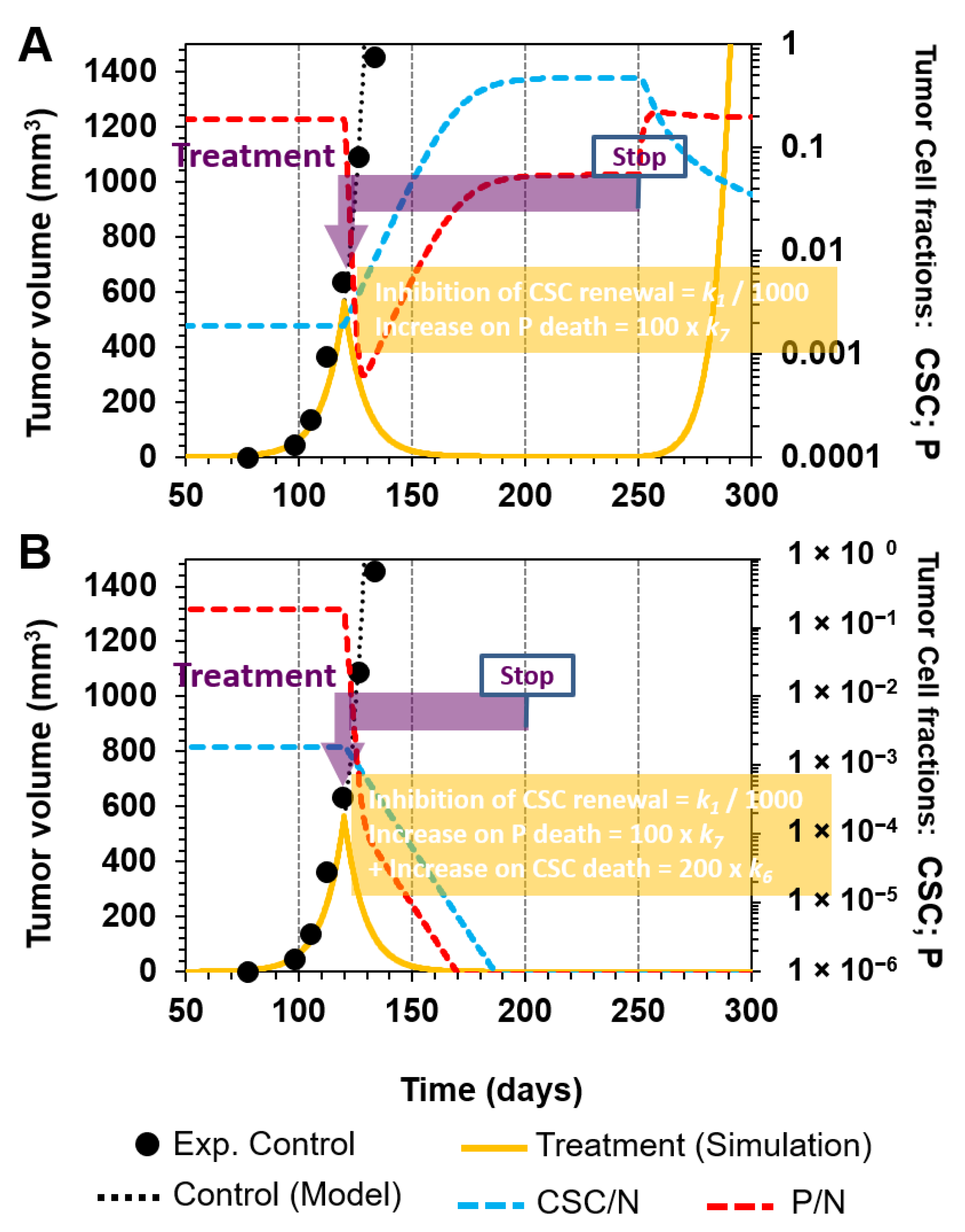 Cancers 12 02590 g007 Cancers 12 02590 g007