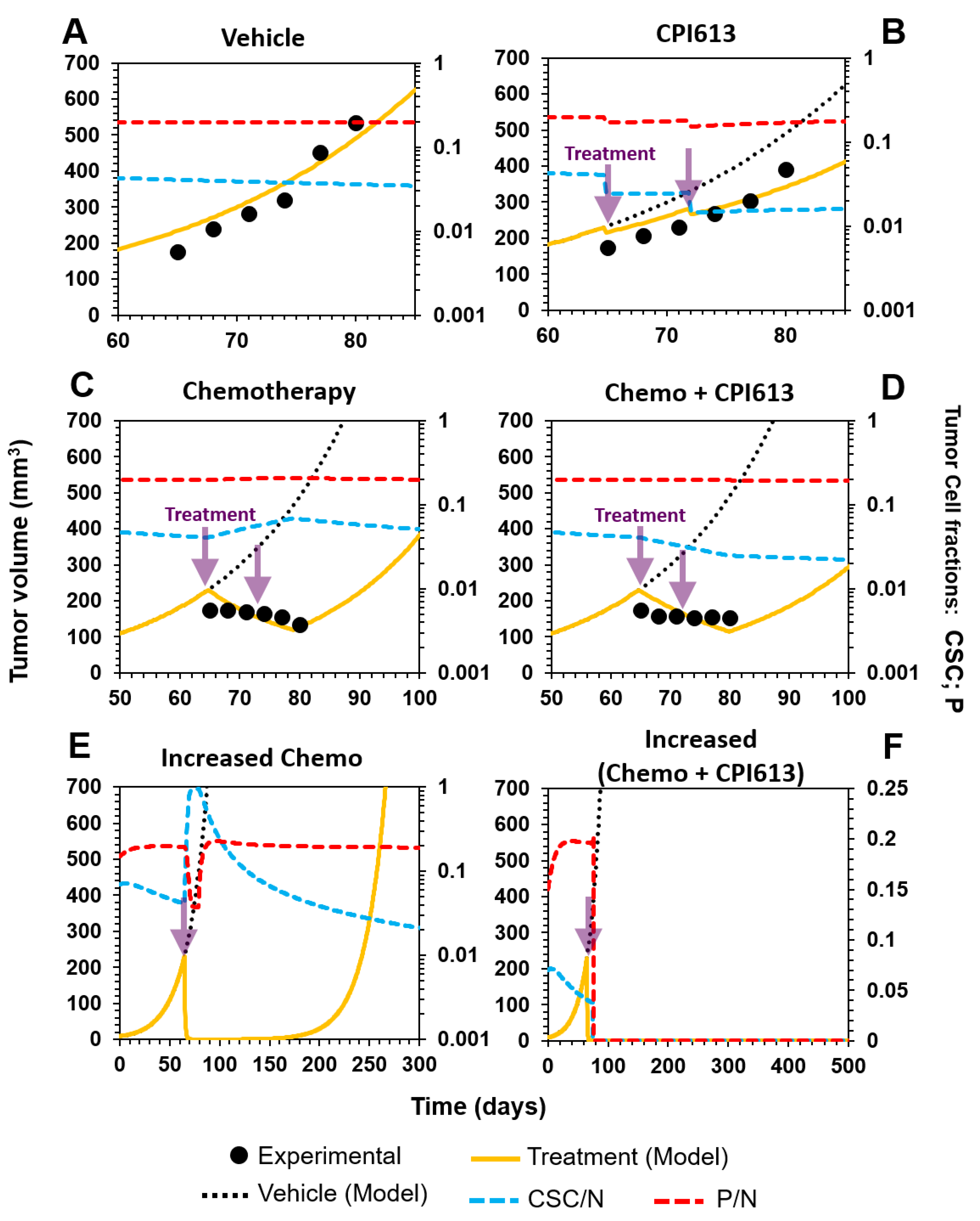 Cancers 12 02590 g008 Cancers 12 02590 g008