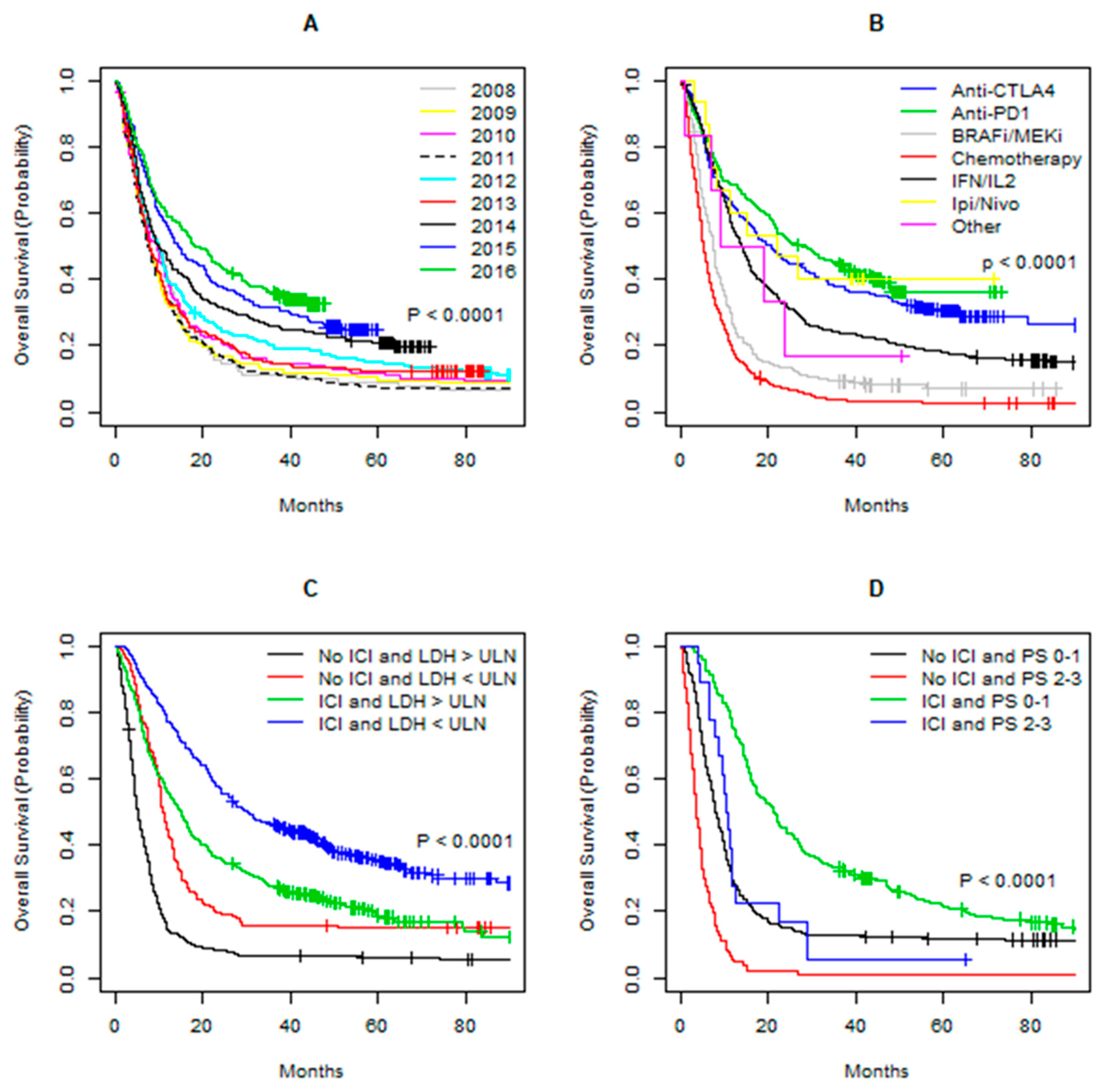 Cancers 12 02591 g002