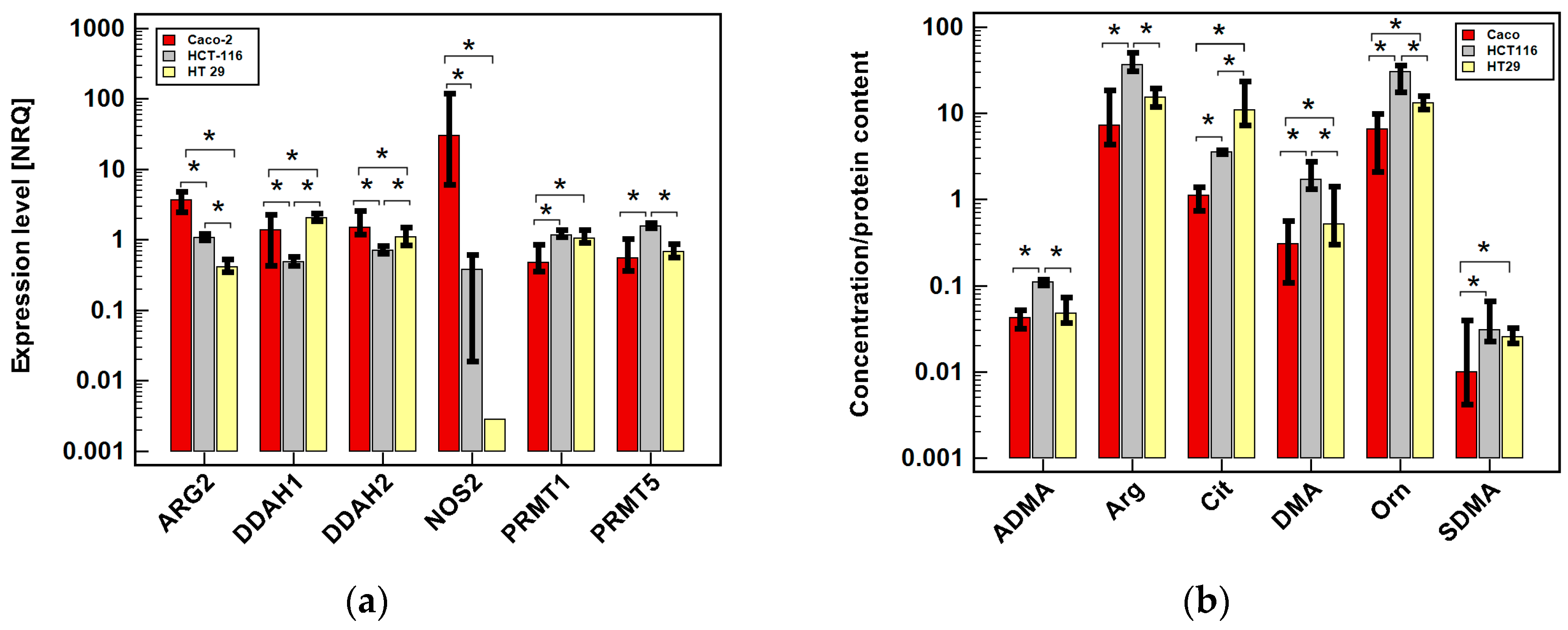 Cancers 12 02594 g004