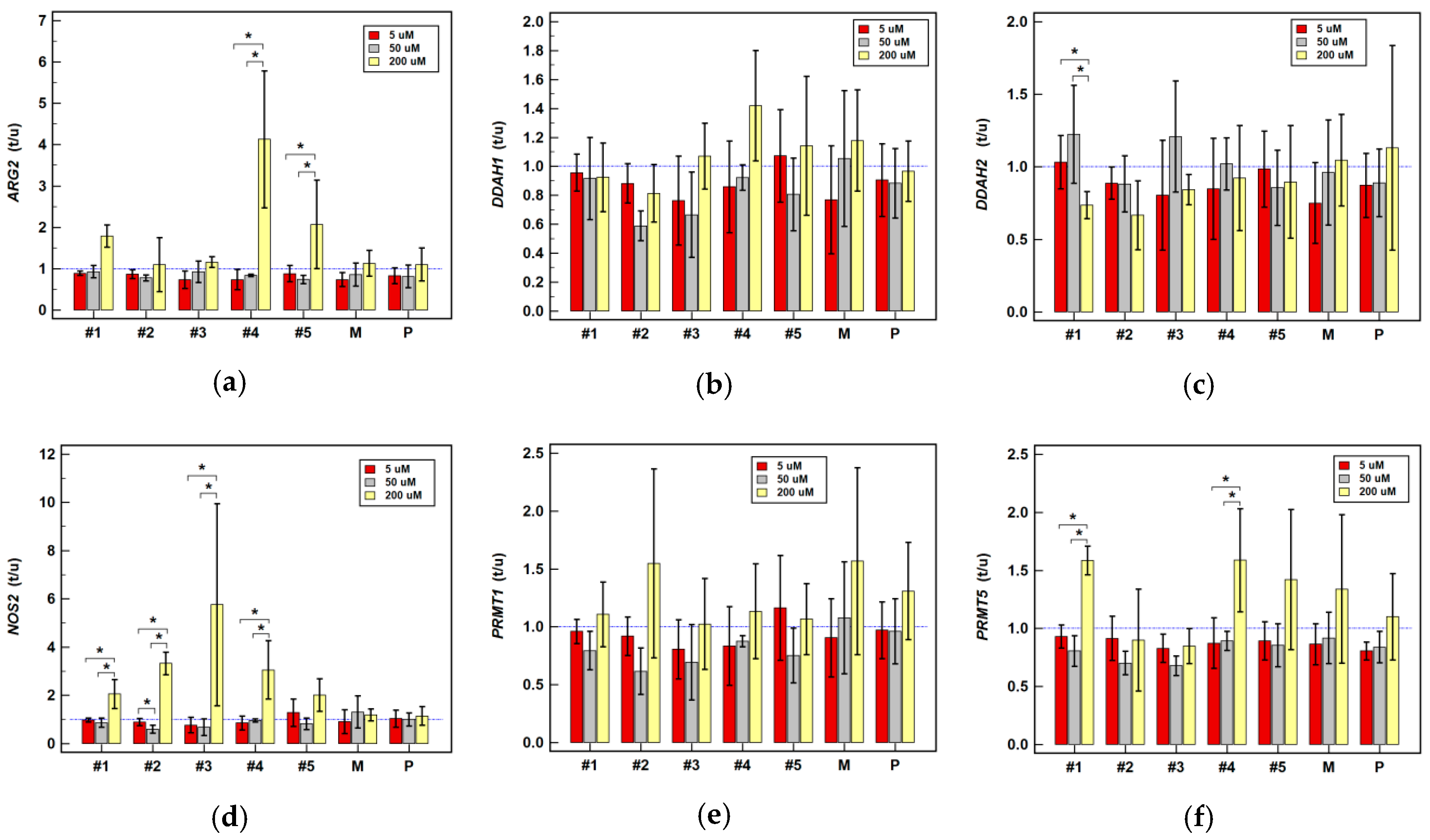 Cancers 12 02594 g005