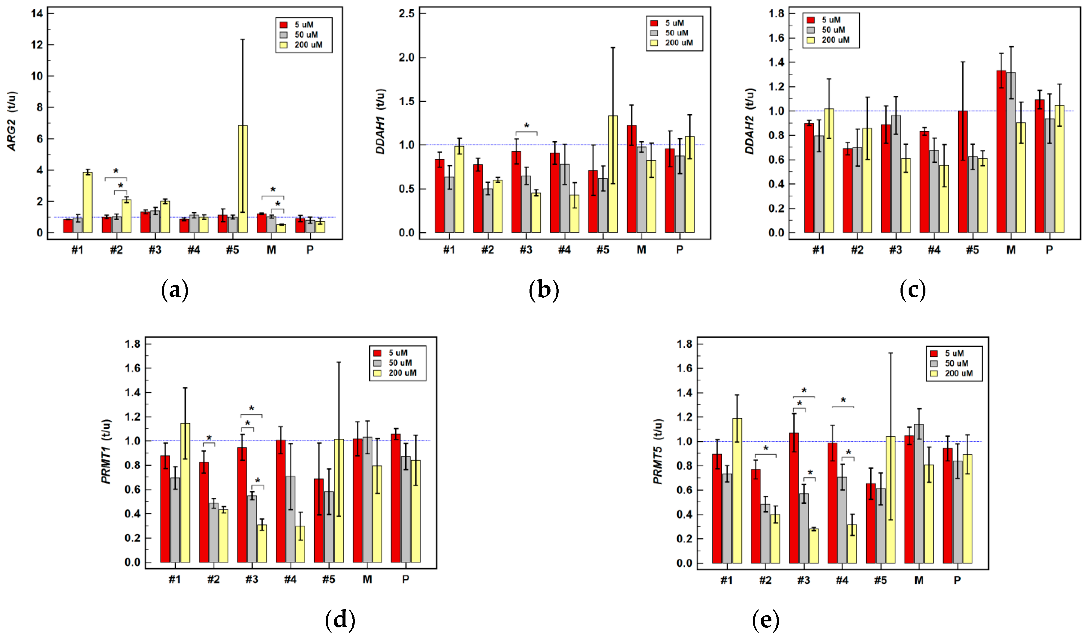Cancers 12 02594 g006