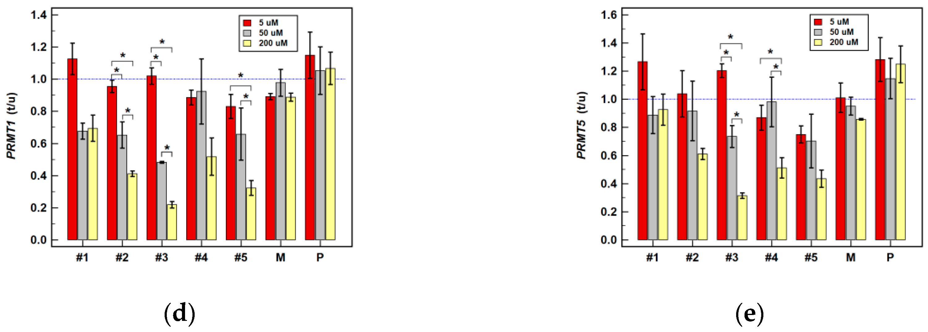 Cancers 12 02594 g007b