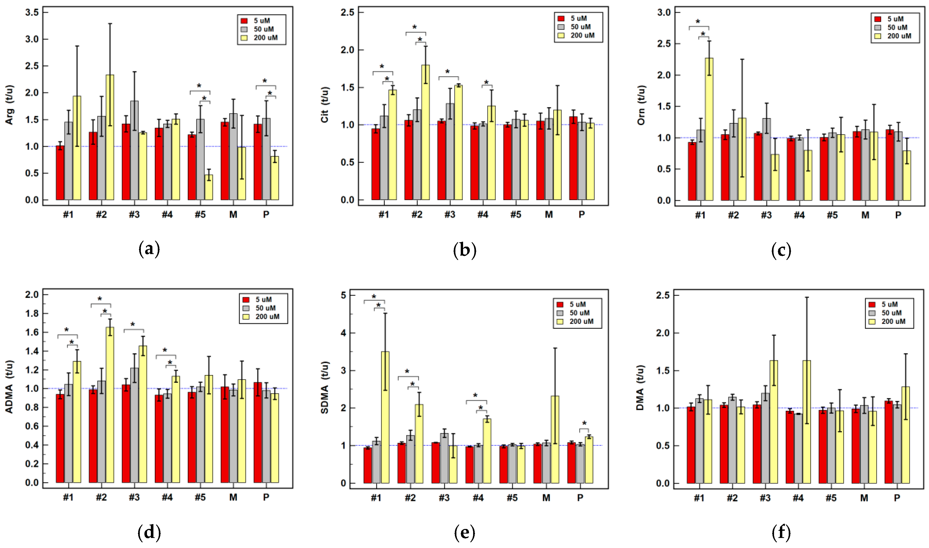 Cancers 12 02594 g008